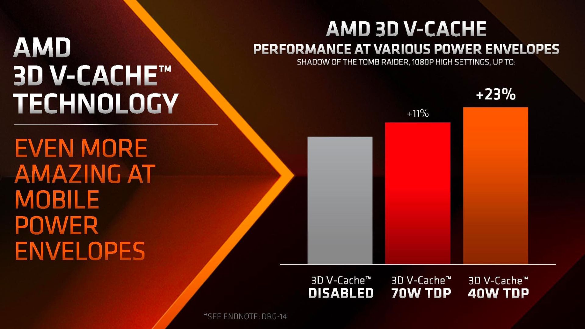 بنچمارک پردازنده AMD 7945HX3D
