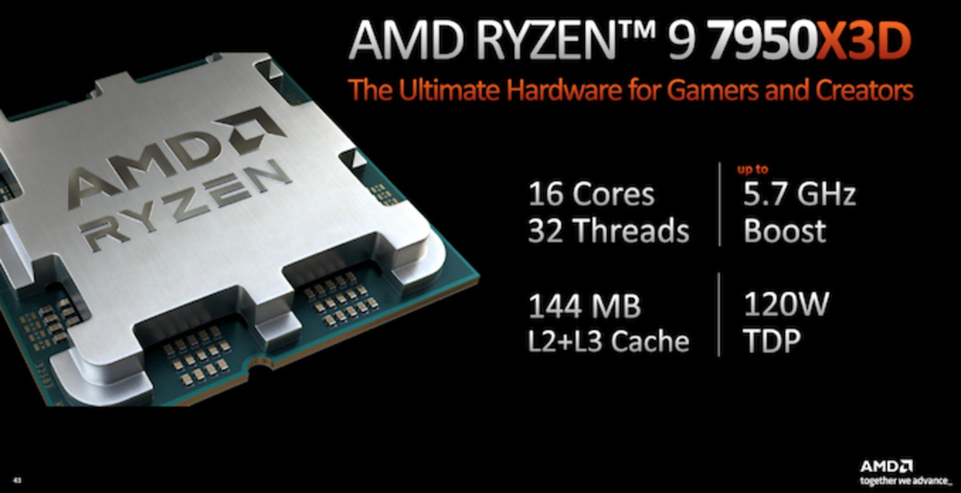 AMD Ryzen 9 7950X3D Spec