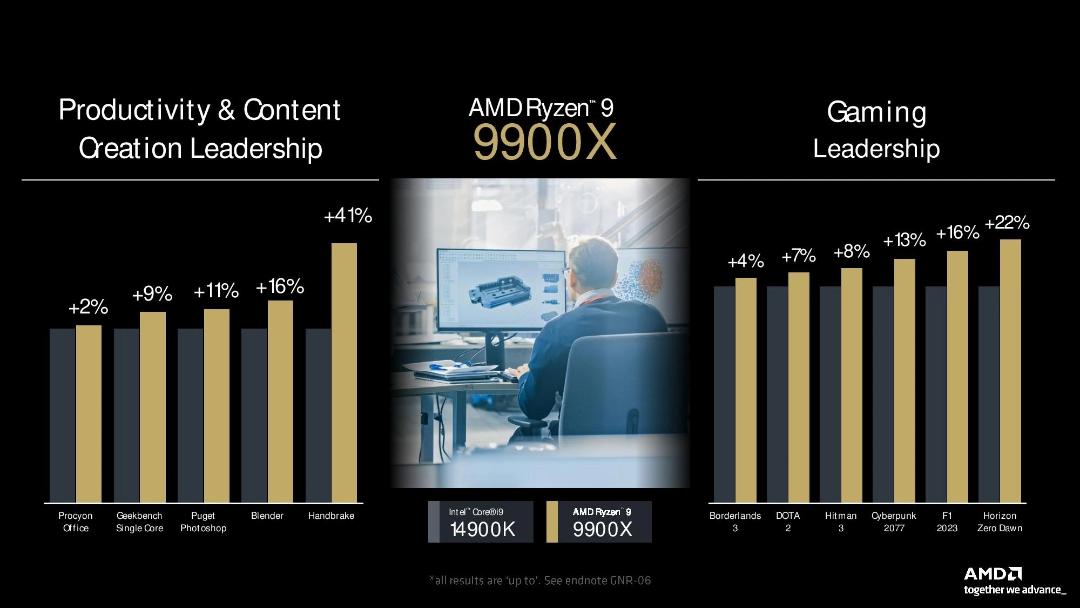 9900X در مقابل 14900k