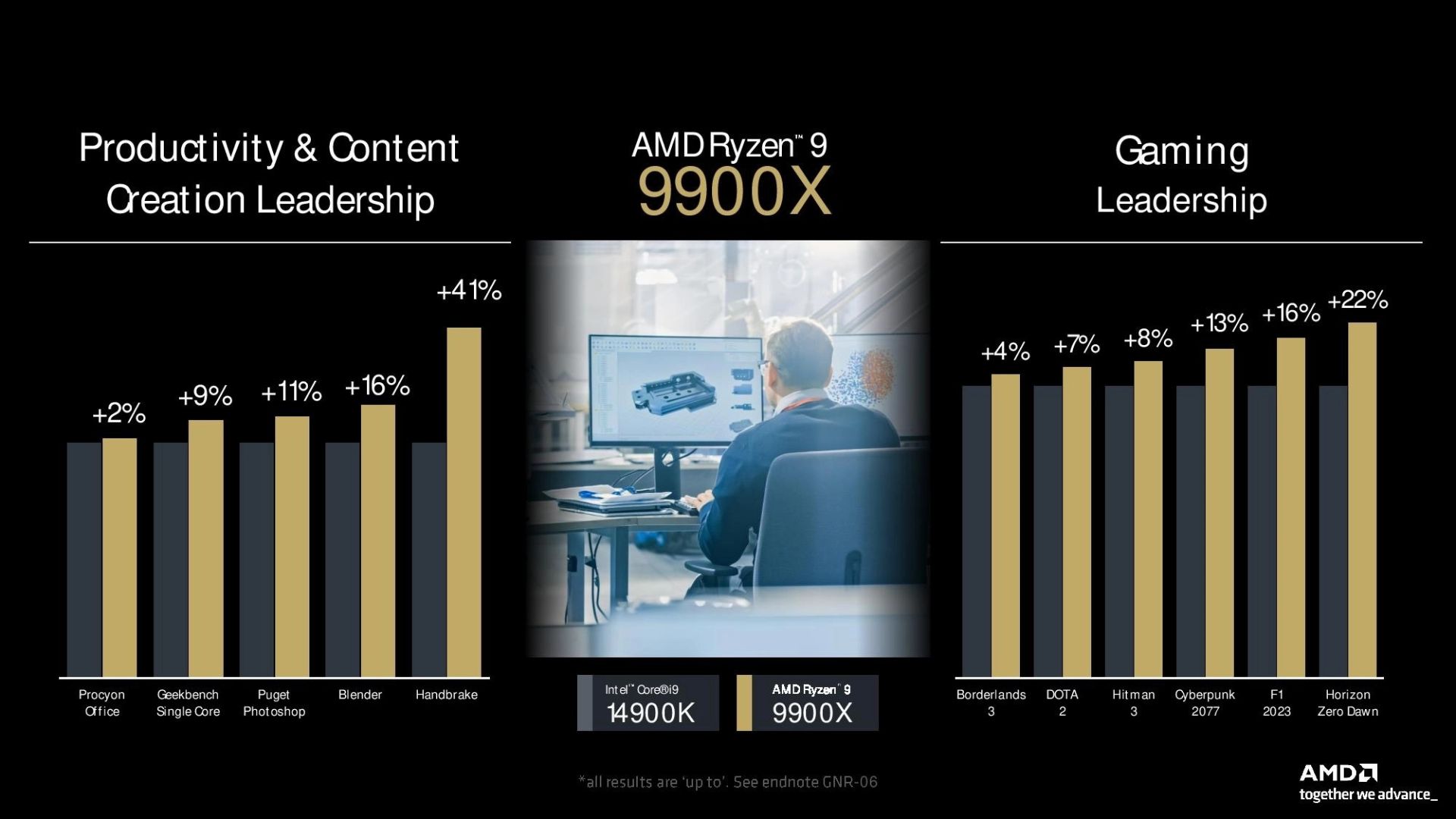 9900X در مقابل 14900k