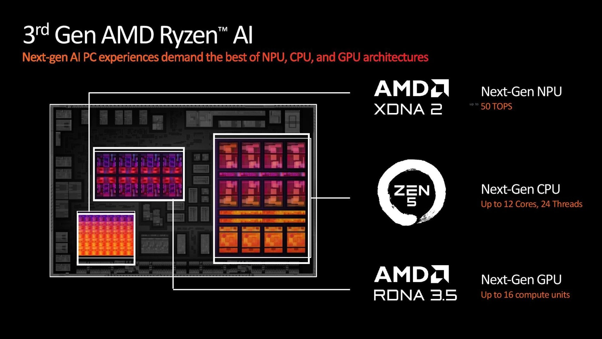 مشخصات پردازنده‌ی AMD سری Ryzen AI 300