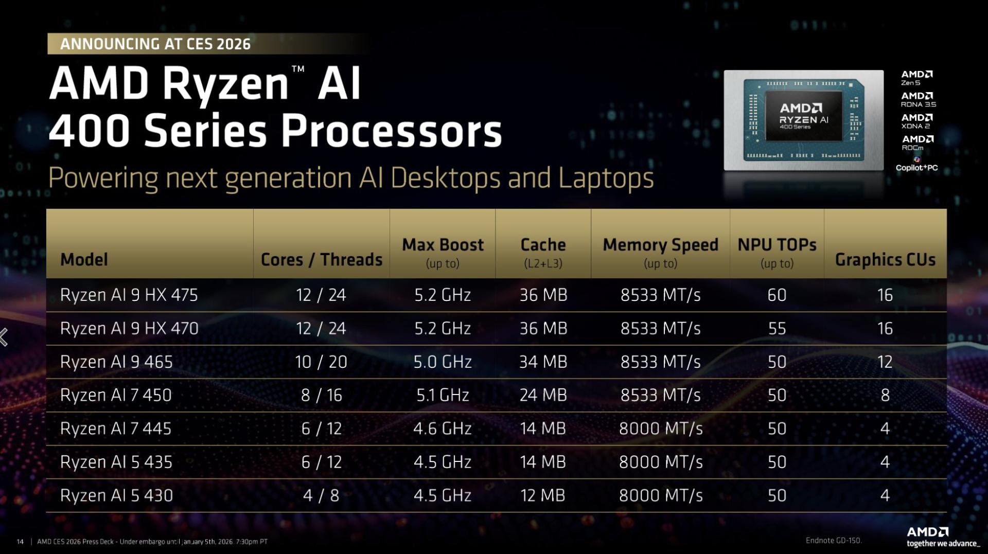 پردازنده Ryzen AI 400