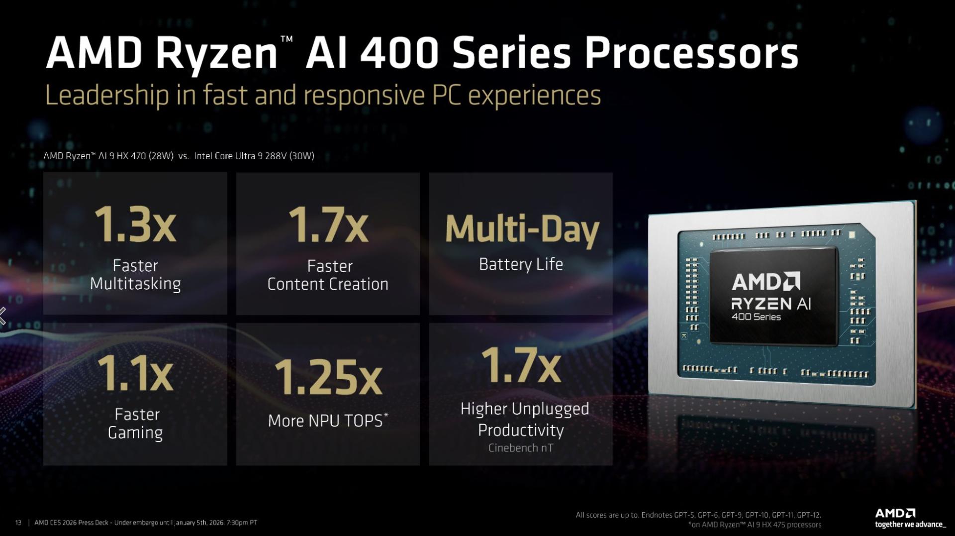 پردازنده Ryzen AI 400
