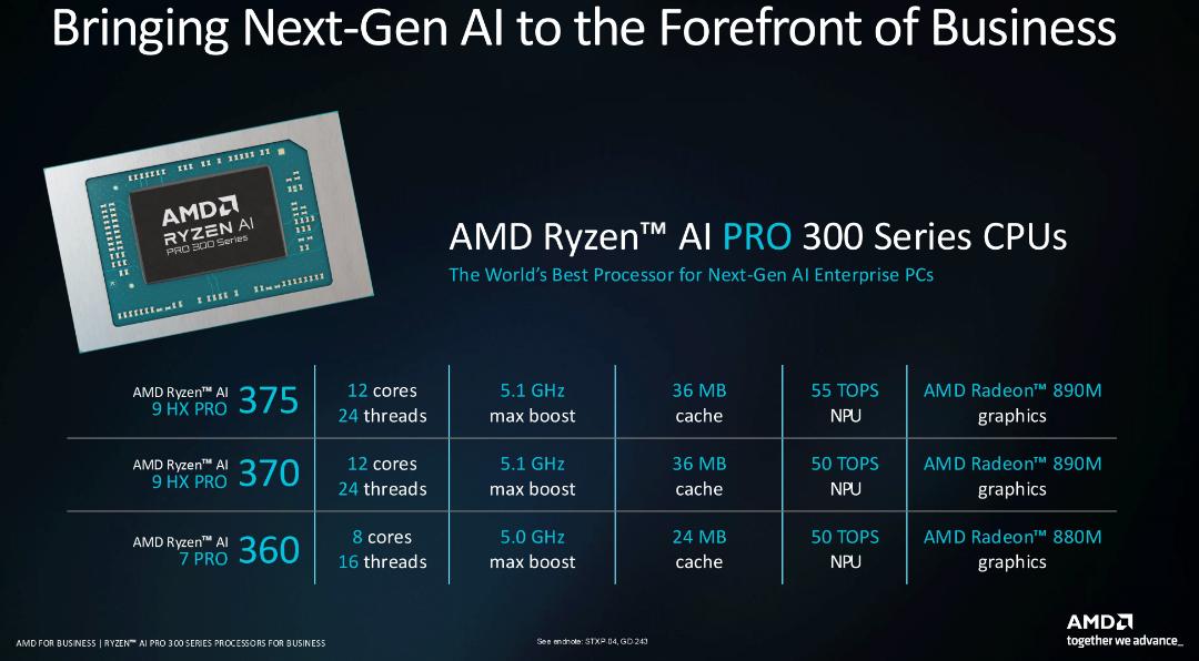 مشخصات تمام مدل‌های تراشه‌های Ryzen AI Pro 300