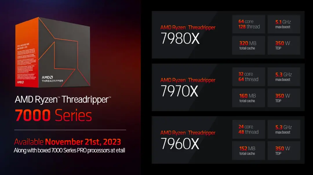 مشخصات فنی پردازنده AMD Ryzen Threadripper 7000