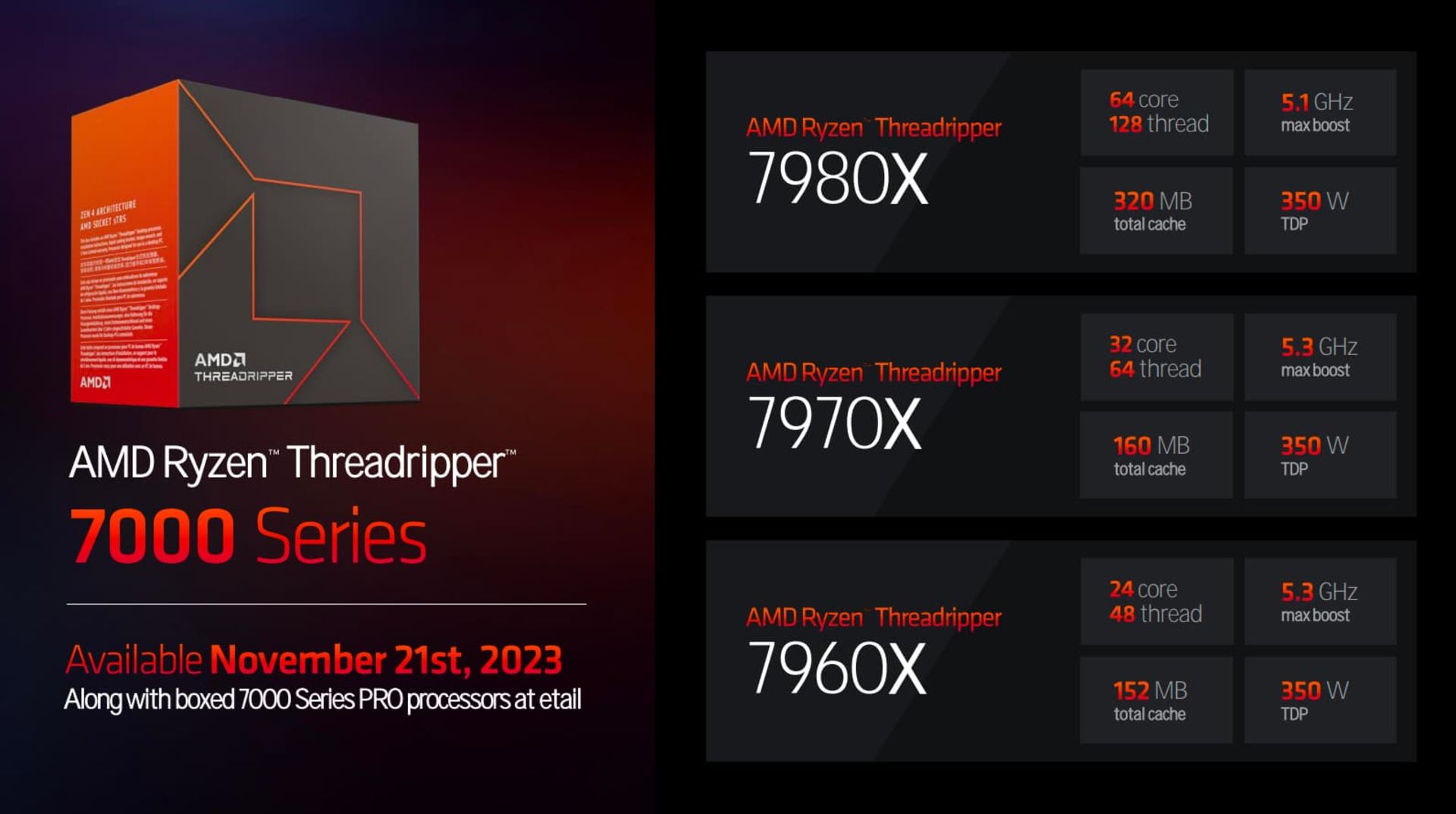 مشخصات فنی پردازنده AMD Ryzen Threadripper 7000