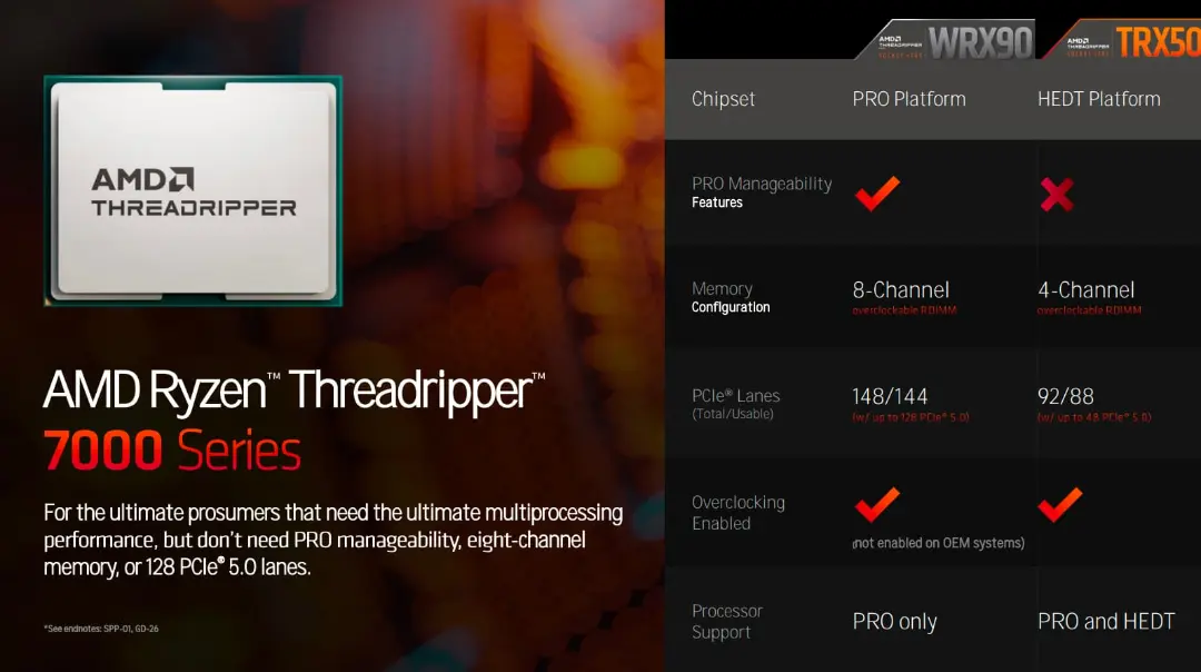 مشخصات مادربرد سری ای ام دی AMD Ryzen Threadripper 7000