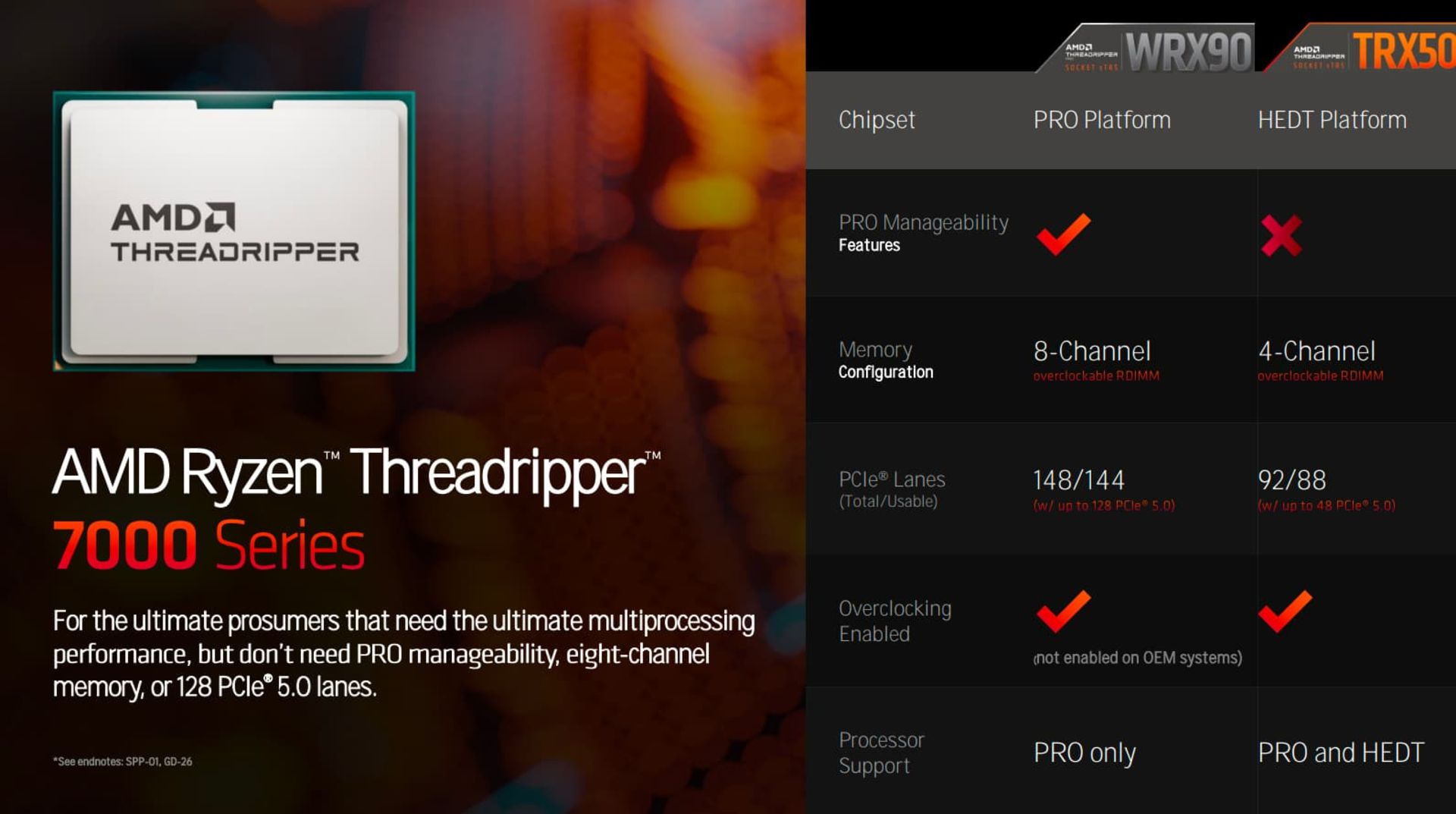 مشخصات مادربرد سری ای ام دی AMD Ryzen Threadripper 7000