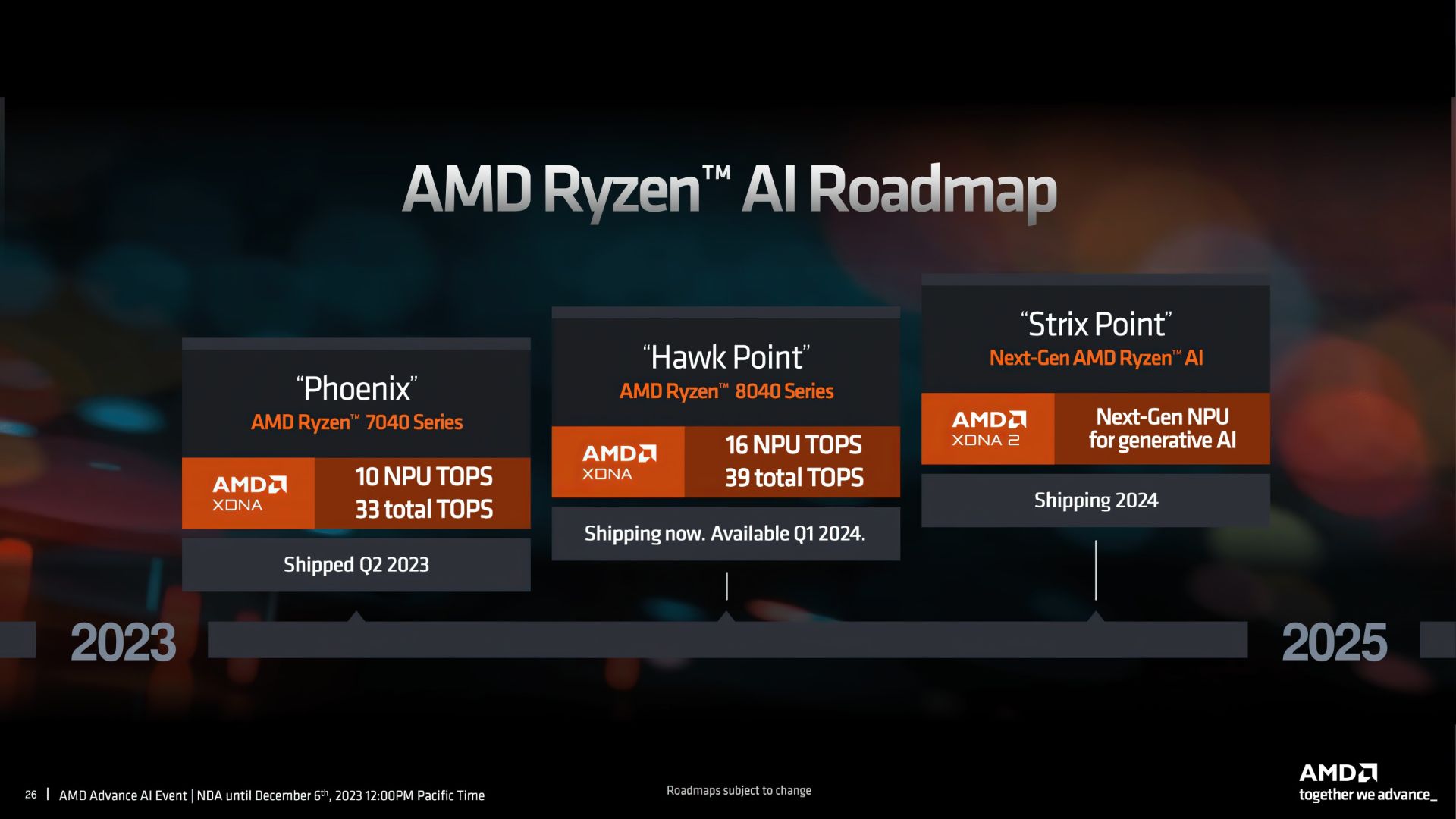 نقشه‌ی راه پردازنده‌های AMD در پردازش هوش مصنوعی