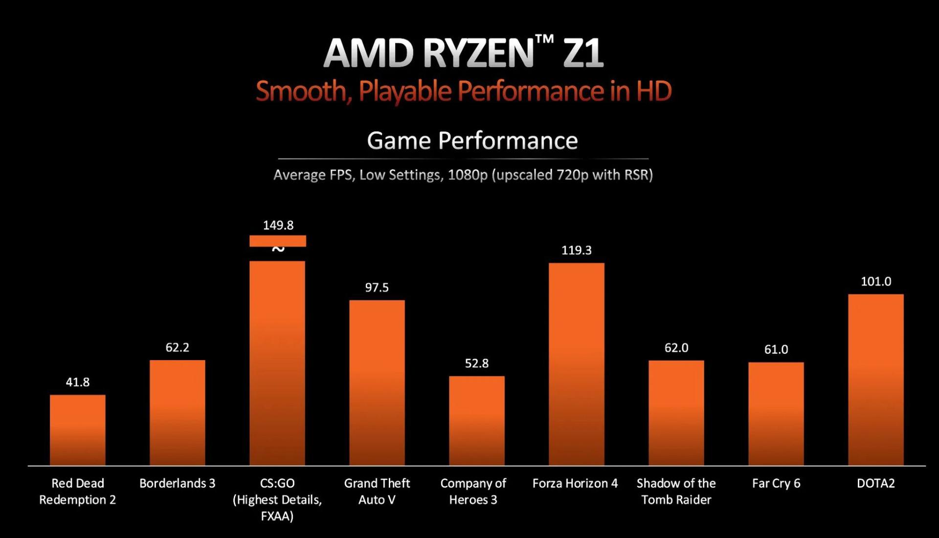 مشخصات پردازنده های سری AMD Ryzen Z1