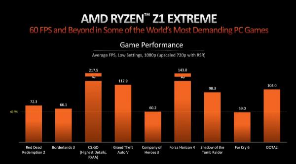 مشخصات پردازنده های سری AMD Ryzen Z1