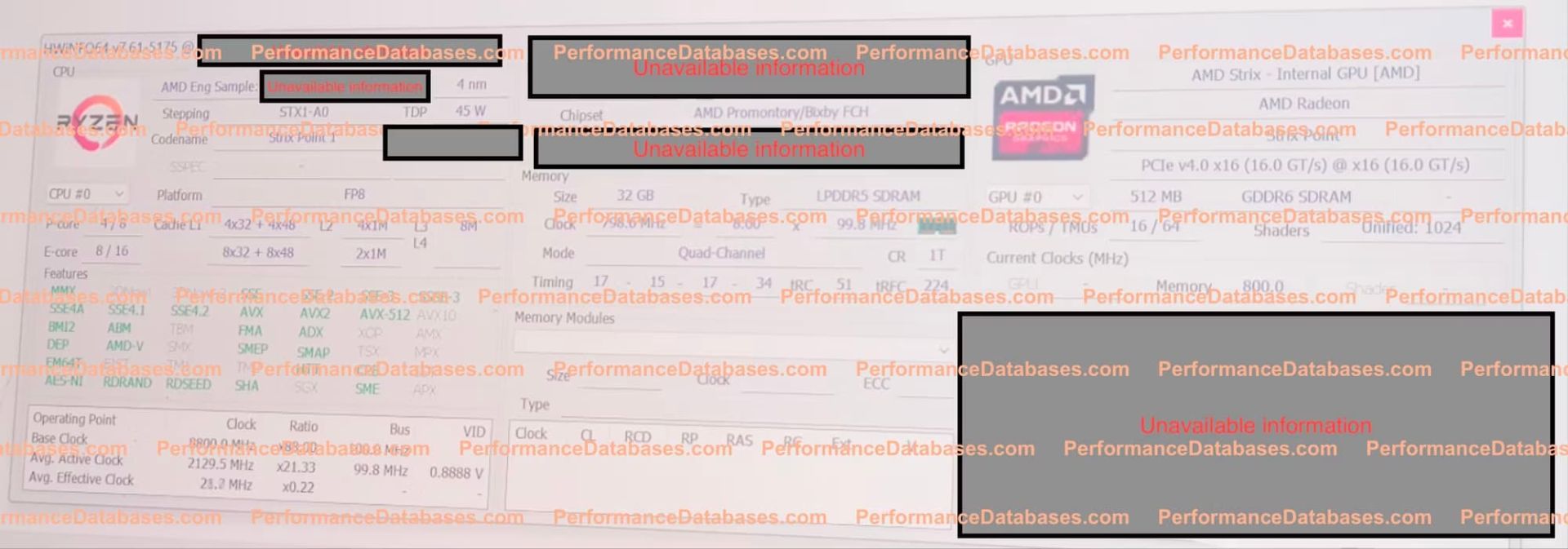اولین بنچمارک تراشه های AMD Strix Point