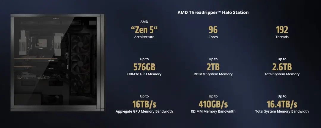 مشخصات فنی ورک‌استیشن AMD Threadripper (Zen 5) با ۹۶ هسته پردازشی