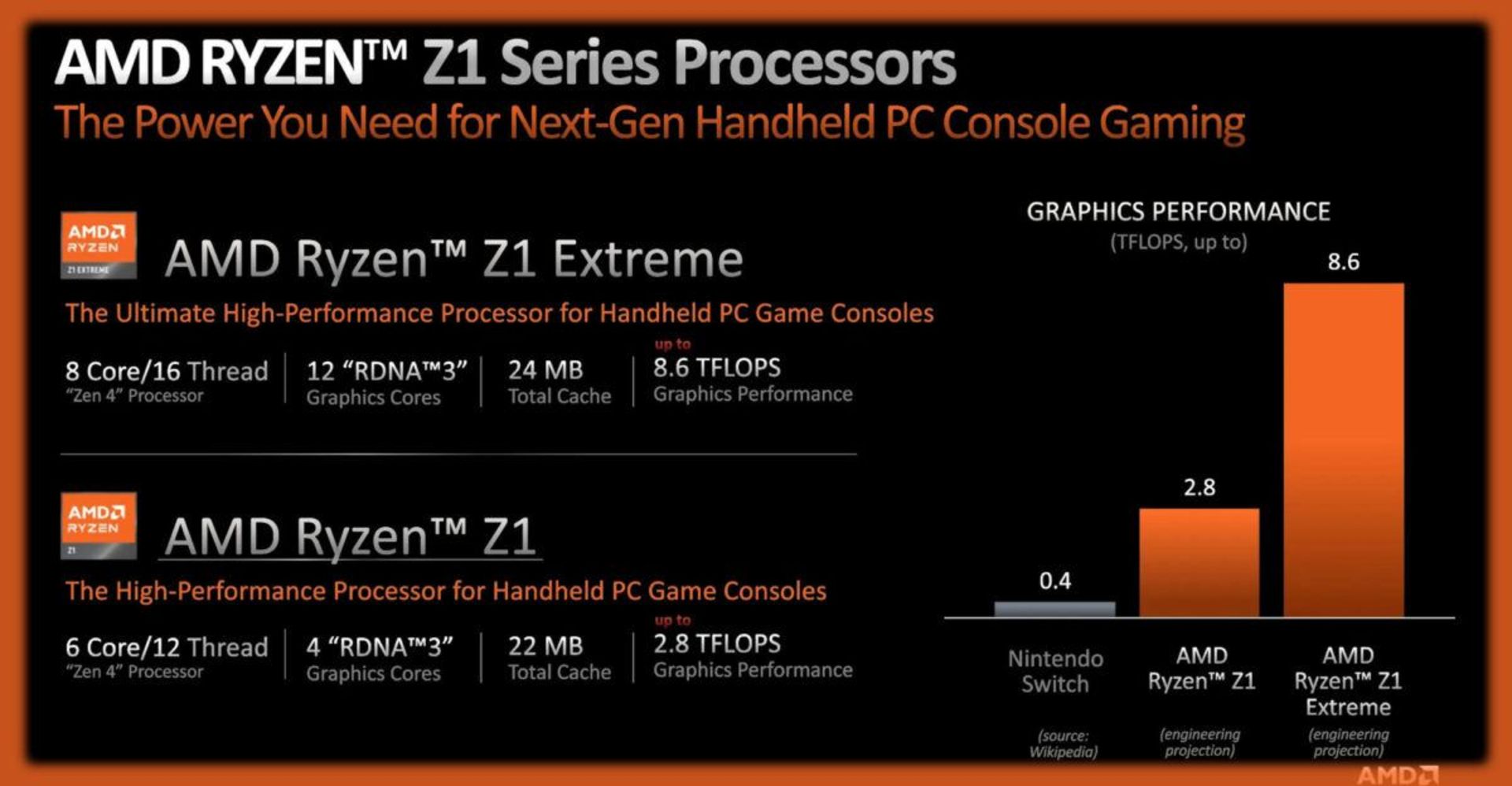 مشخصات پردازنده های سری AMD Ryzen Z1