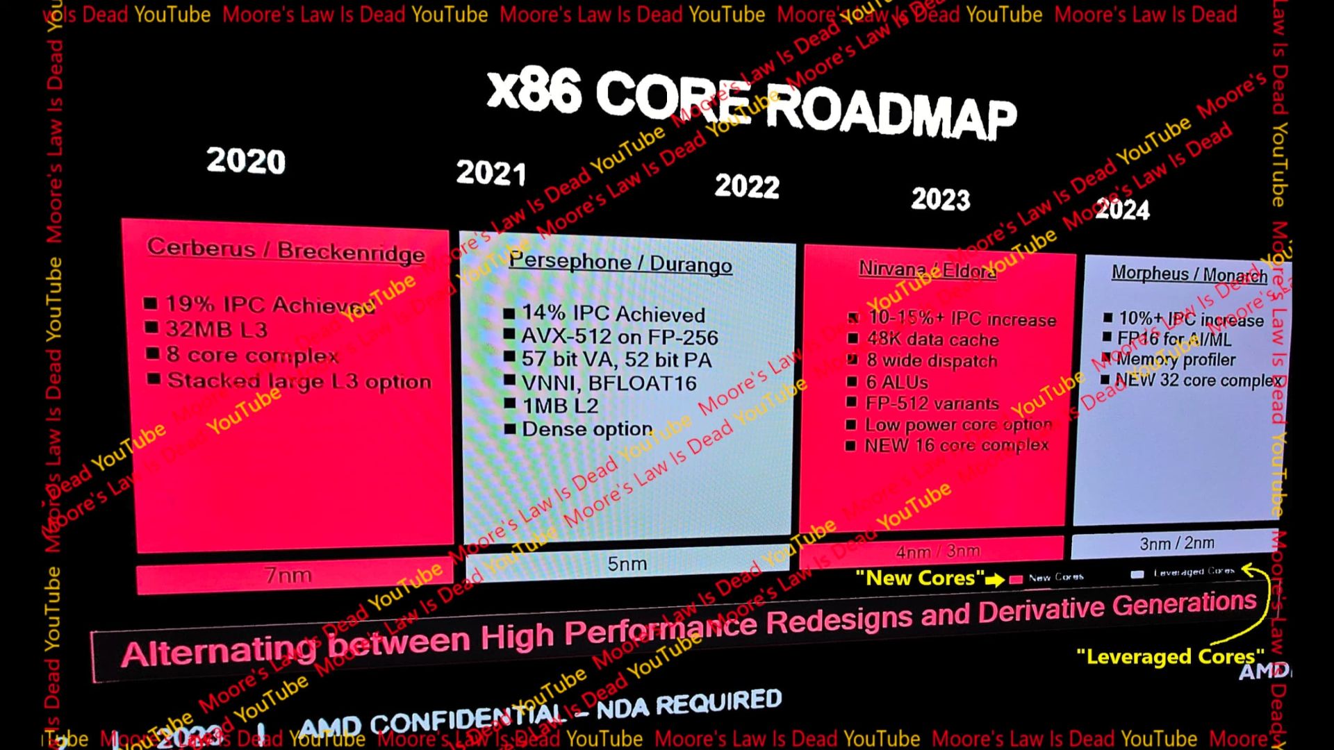 مشخصات اولیه پردازنده AMD Zen 5