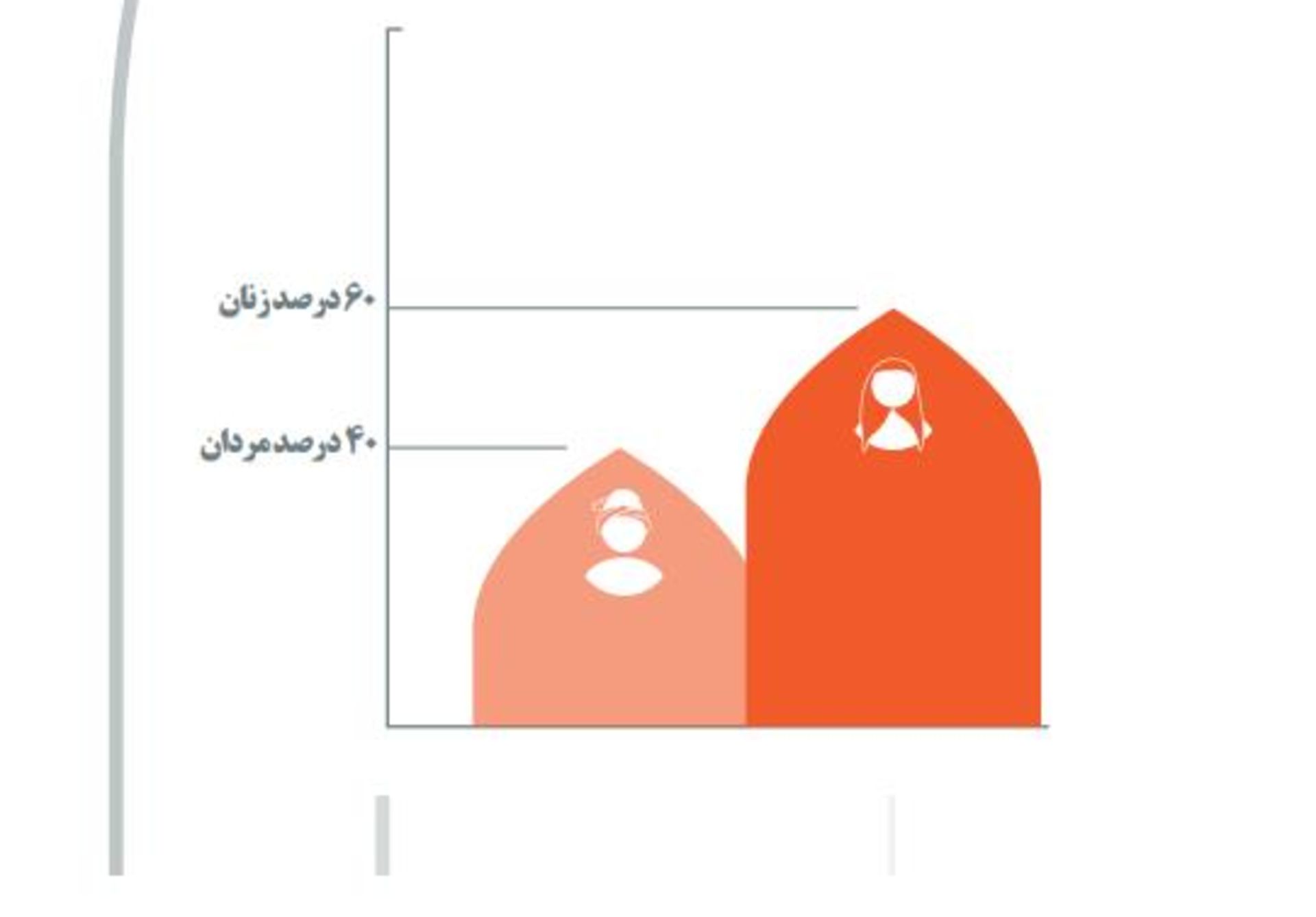 نمودار بازیکنان آمیرزا