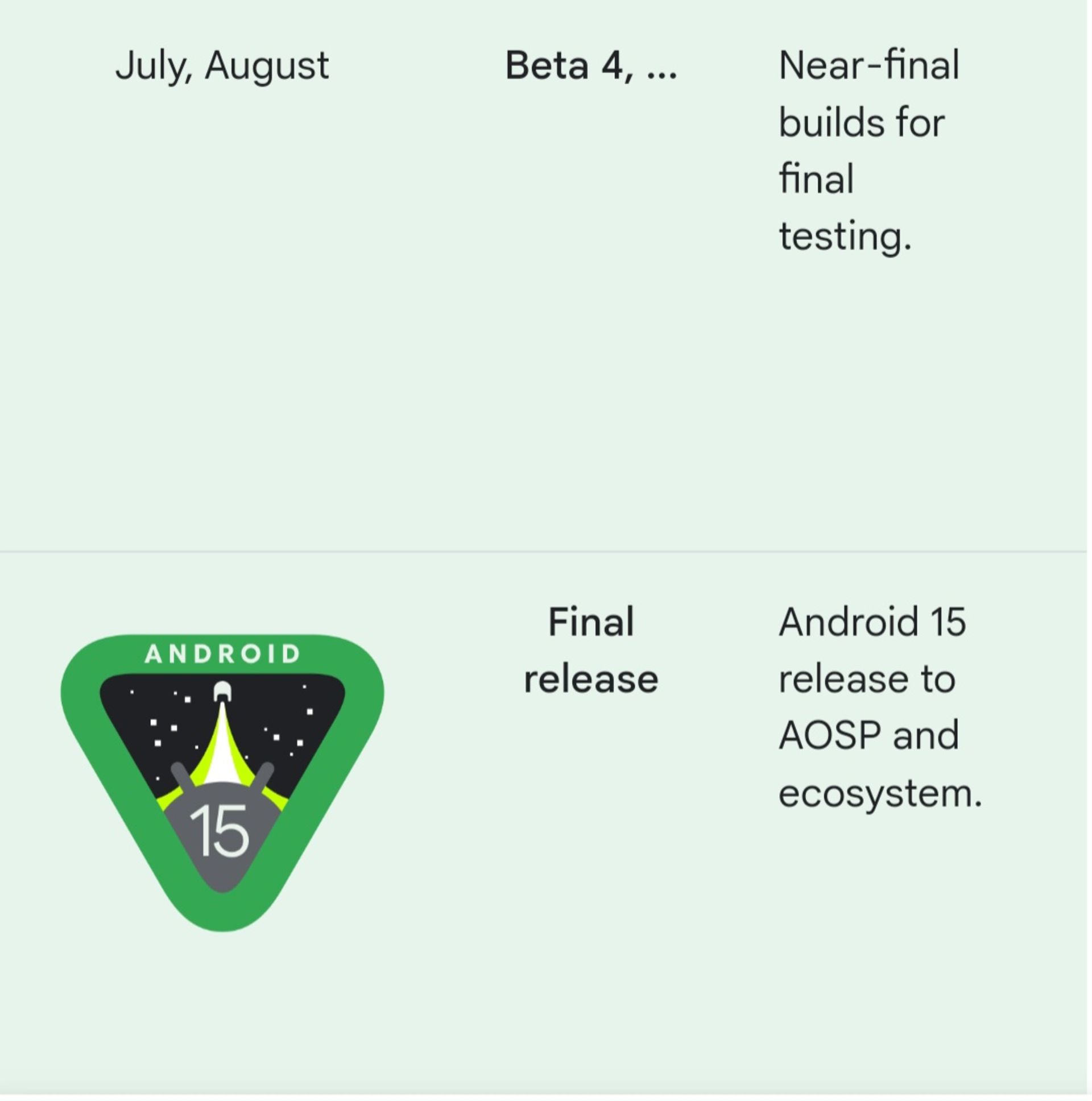 Android 15 release timeline with relative stability date