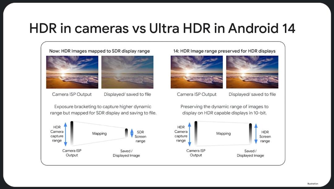 قابلیت Ultra HDR اندروید ۱۵