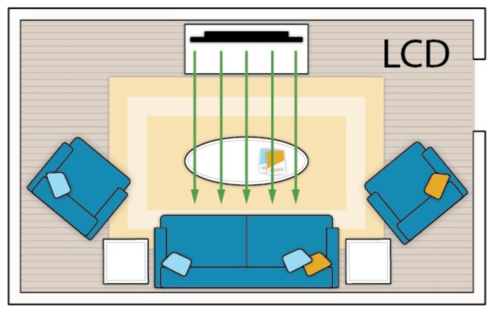 زاویه دید تلویزیون LCD