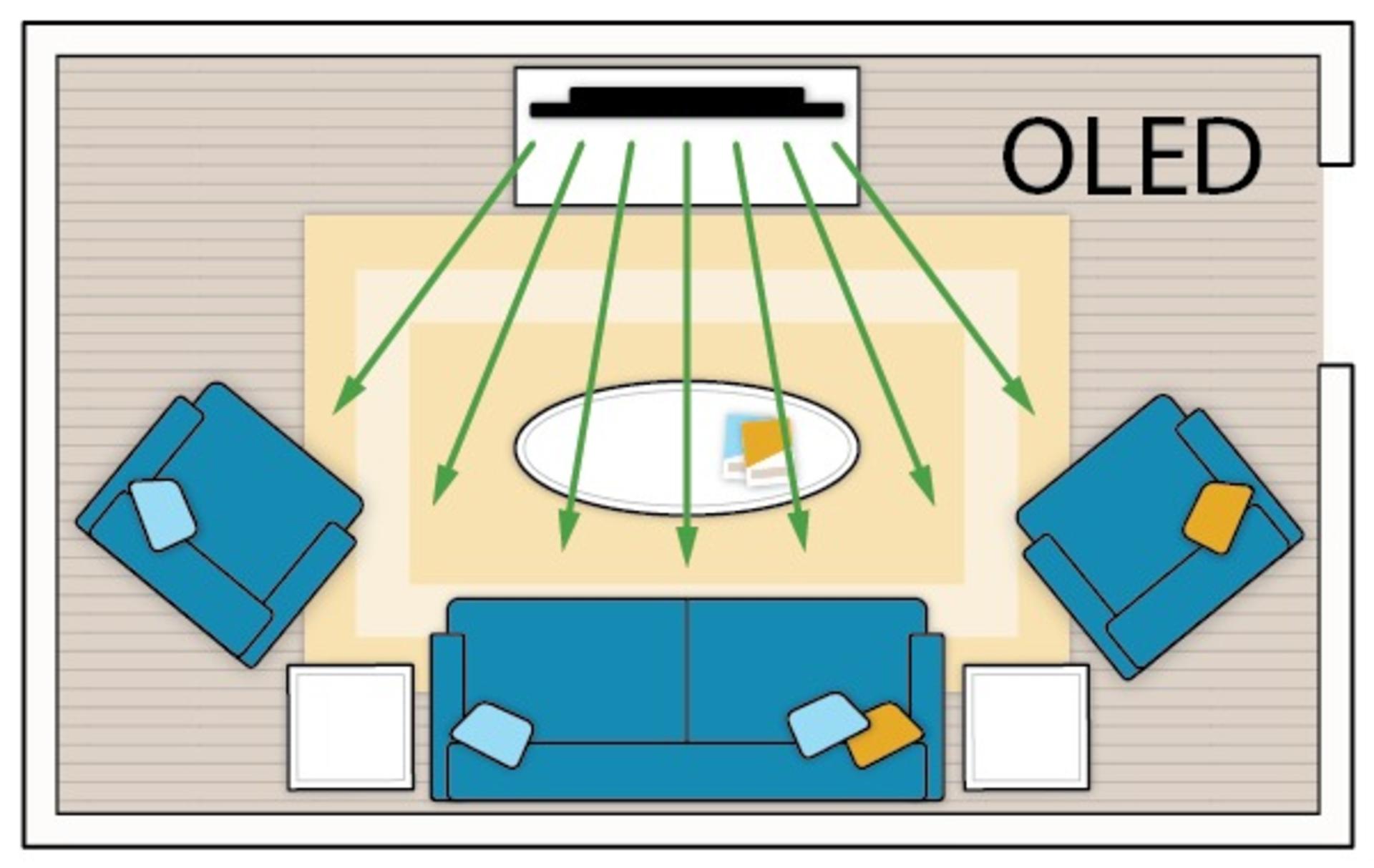 زاویه دید تلویزیون OLED