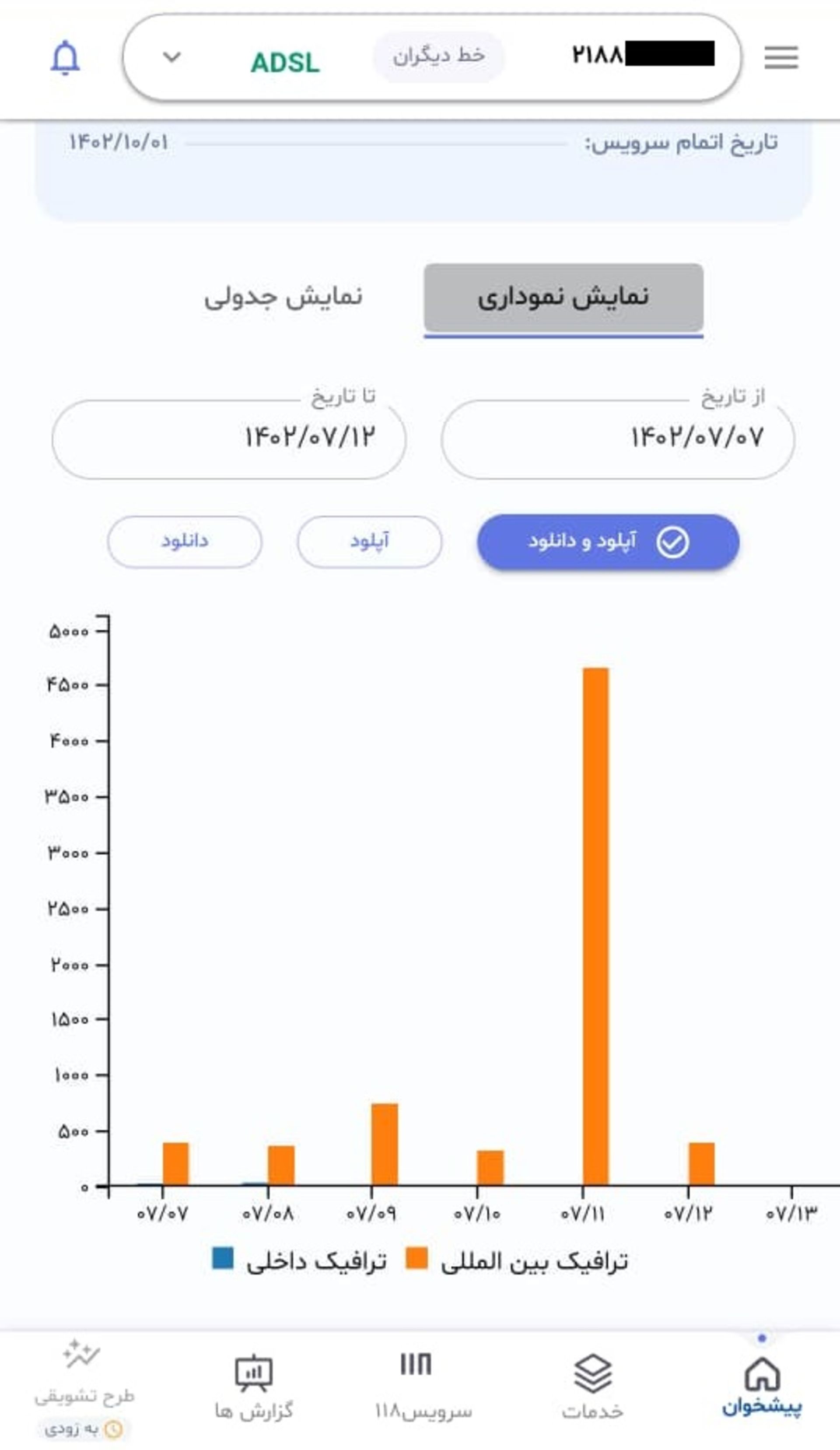 مخابرات من