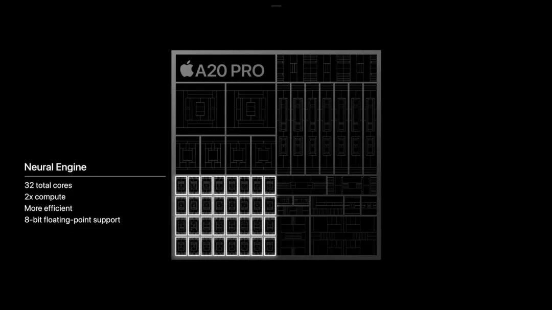 نمودار ساختار فنی تراشه A20 Pro اپل و موتور عصبی با ۳۲ هسته