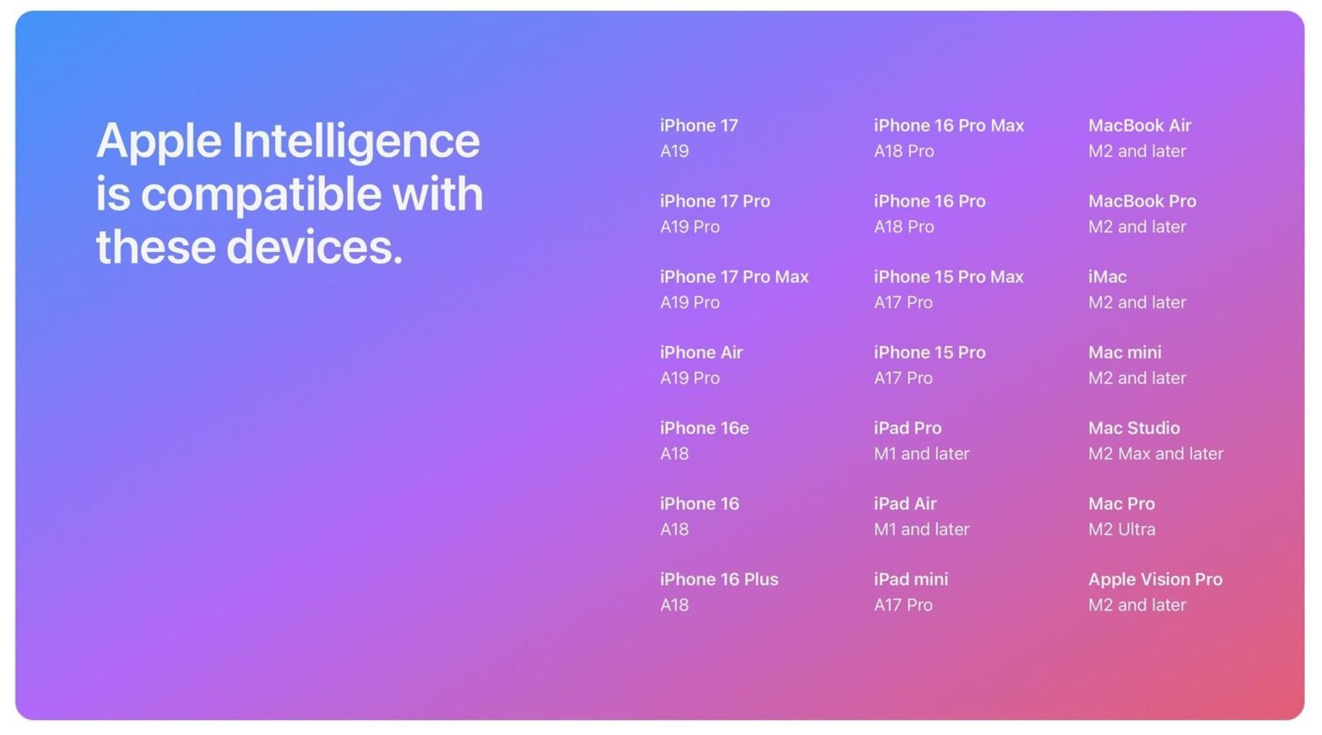 لیست رسمی اپل از دستگاه های سازگار با Apple Intelligence