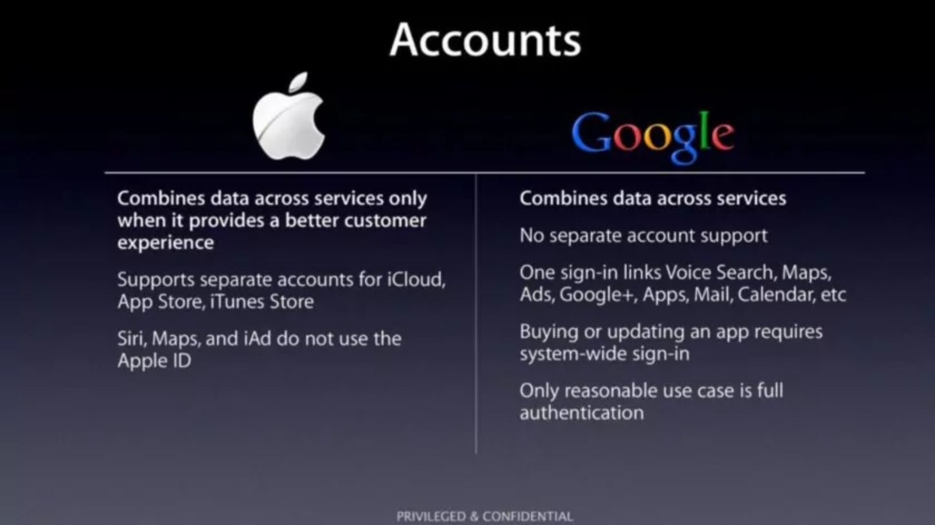 اسلاید اپل درباره گوگل