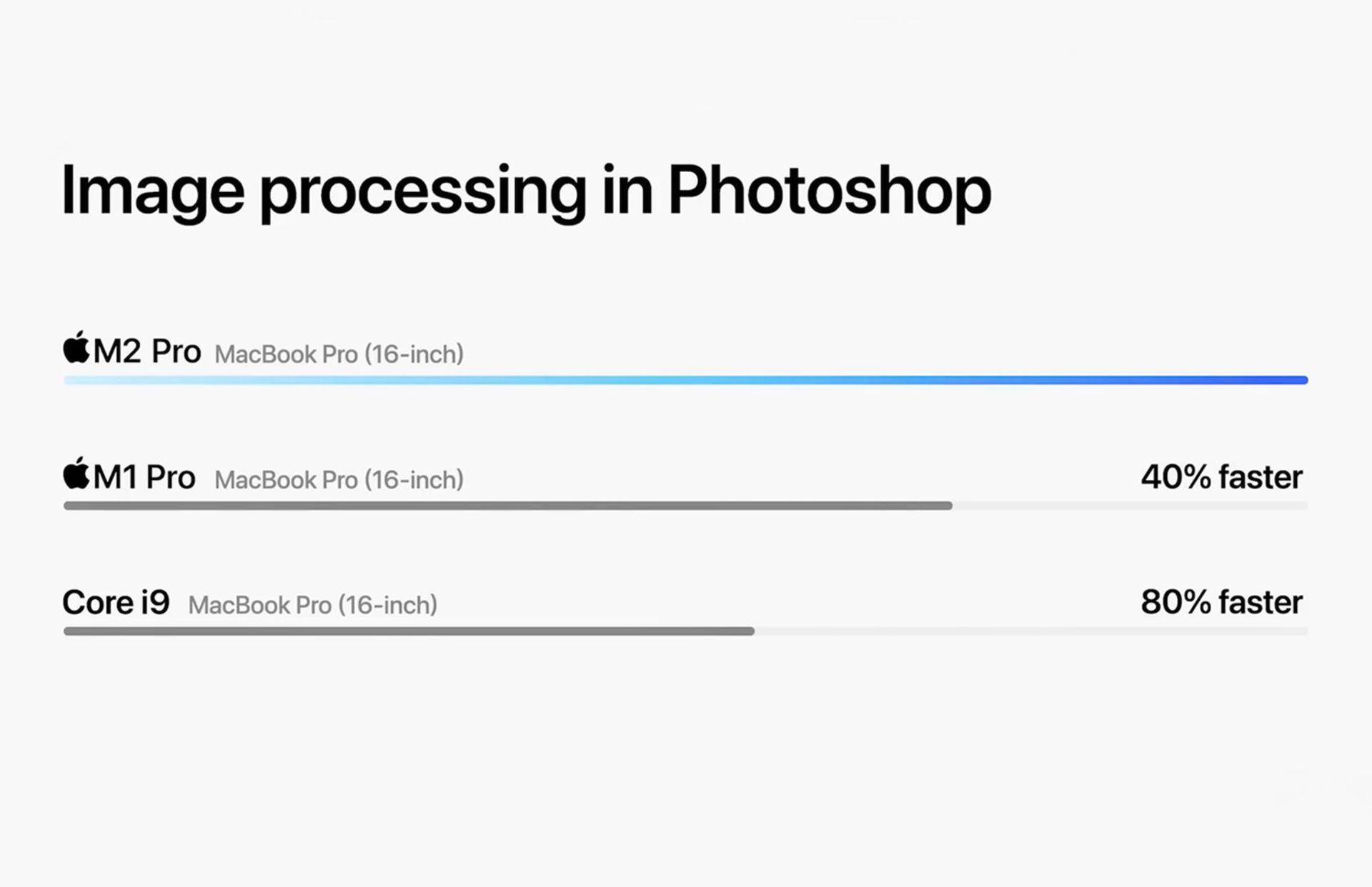 نموردار مقایسه‌ی پردازنده‌ی M2 Pro اپل با رقبا
