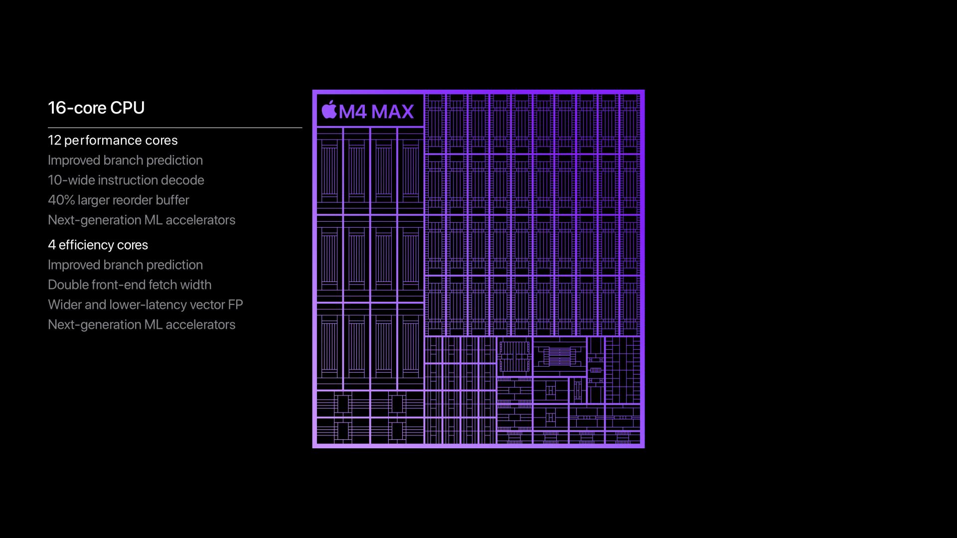 مشخصات فنی تراشه‌ی M4 Max