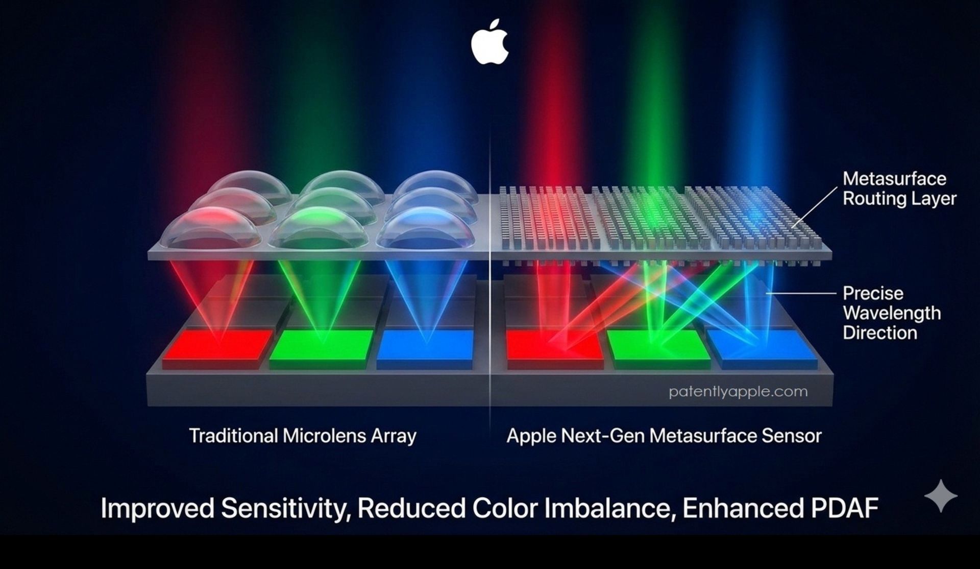 اینفوگرافی و طرح شماتیک ساختار سنسور متاسرفیس اپل
