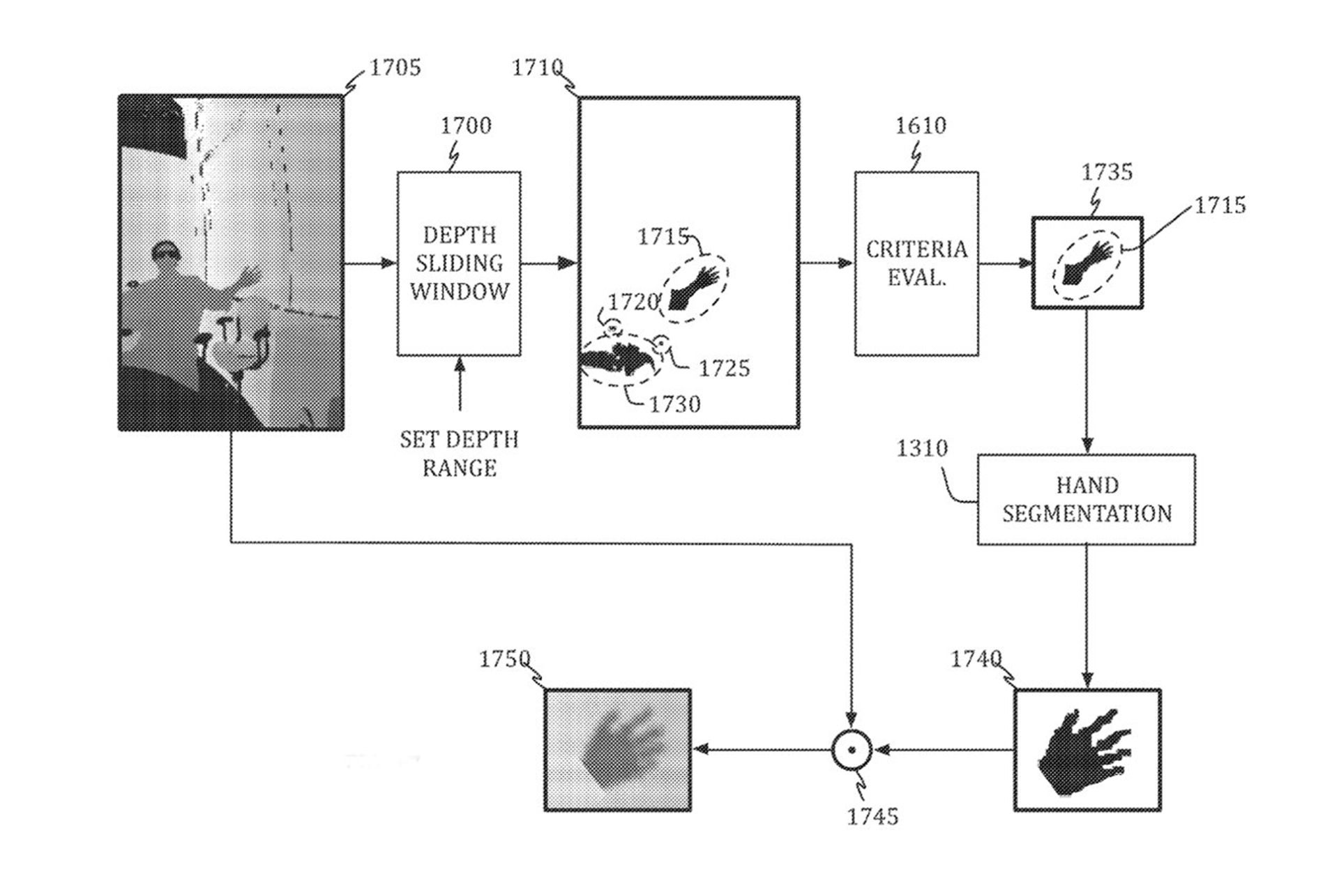 پتنت اپل که در حال نشان دادن نحوه تشخیص حرکت دست است