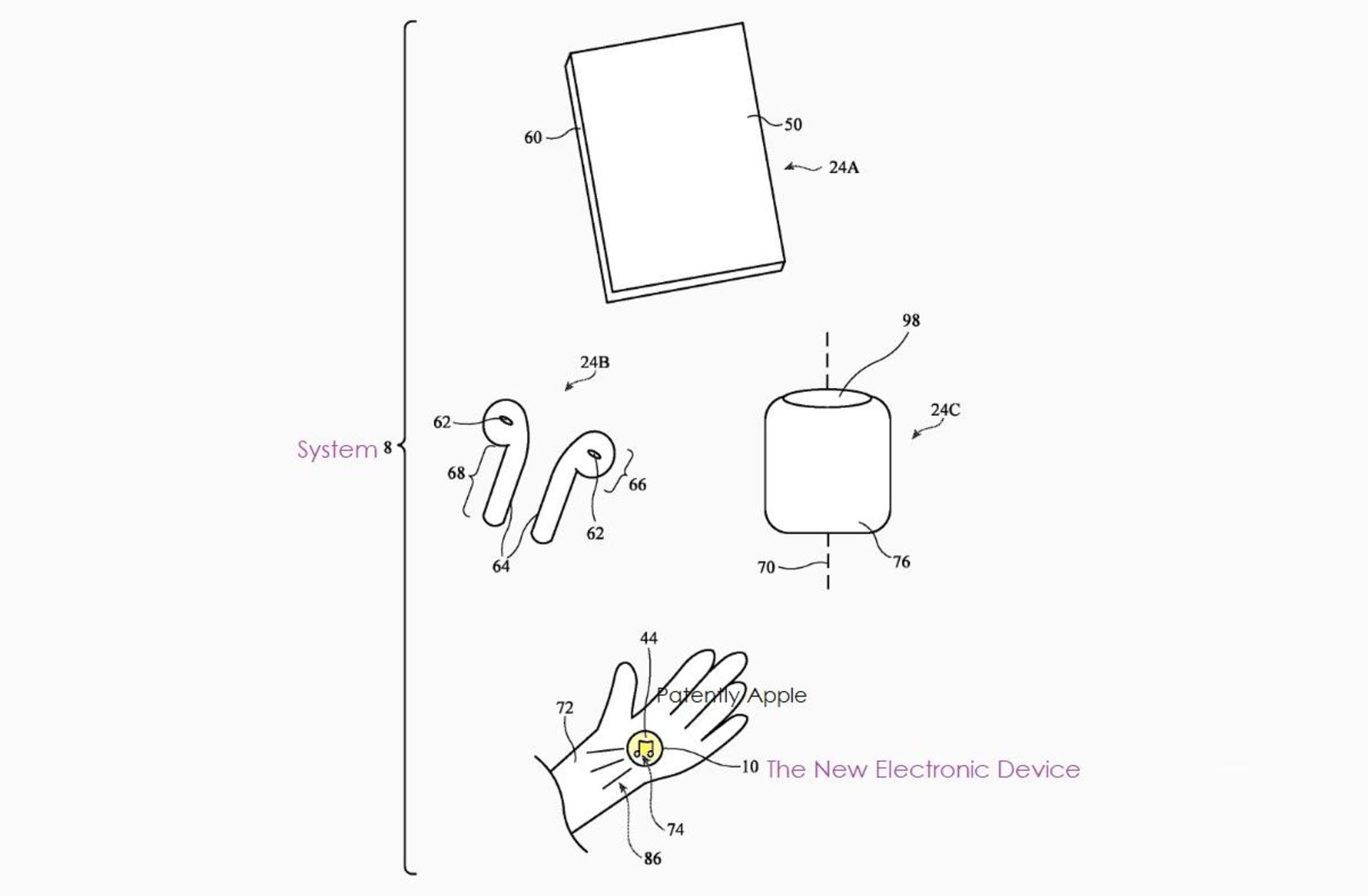 پتنت اپل برای کنترل لوازم هوشمند خانگی با کف دست