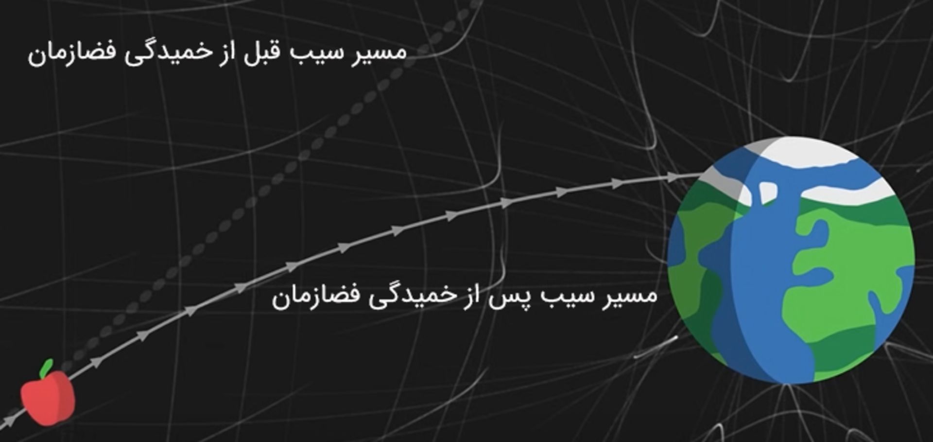 تغییر مسیر سیب به‌دلیل خمیدگی فضازمان