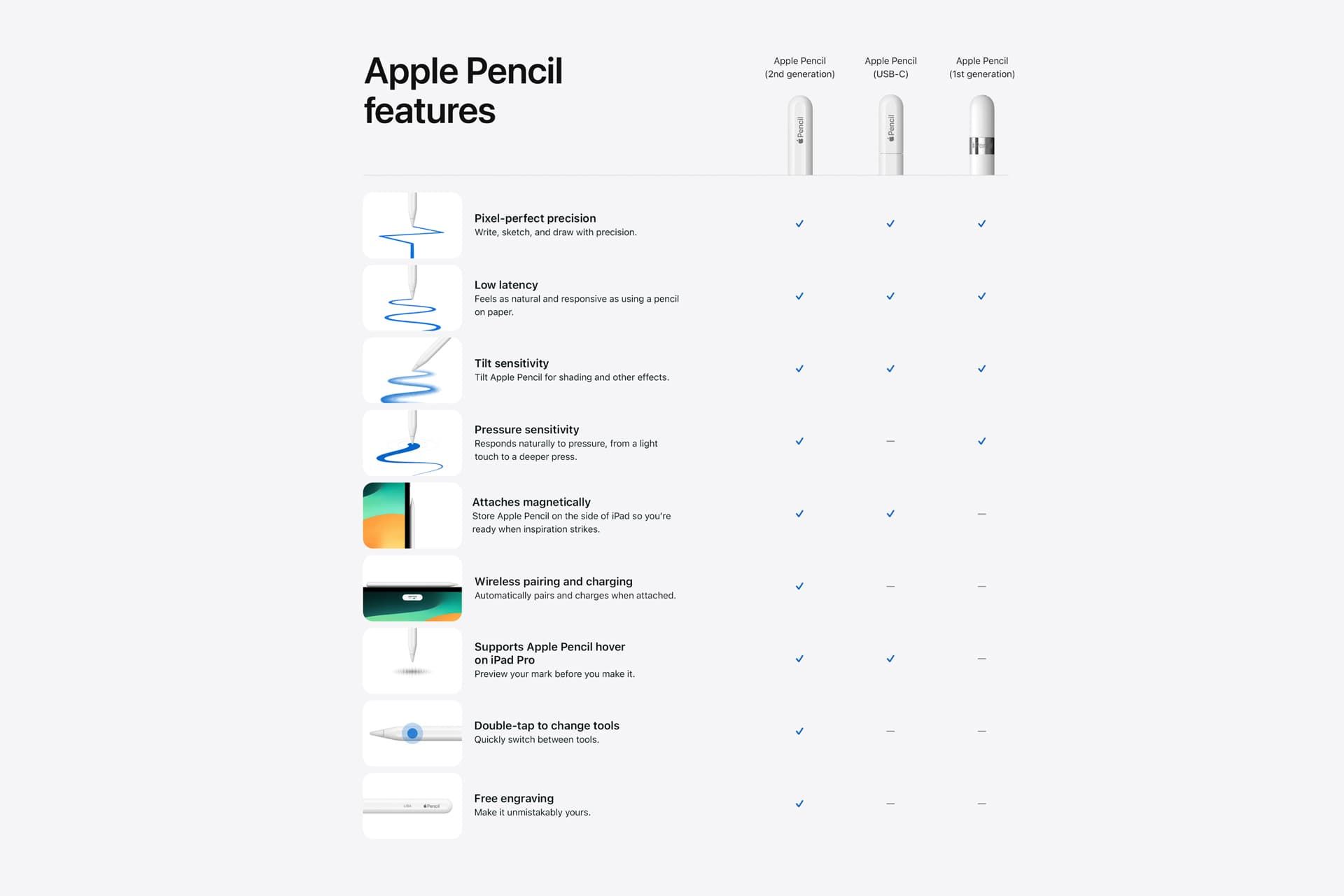 مقایسه قابلیت های قلم لمسی اپل تمام مدل ها