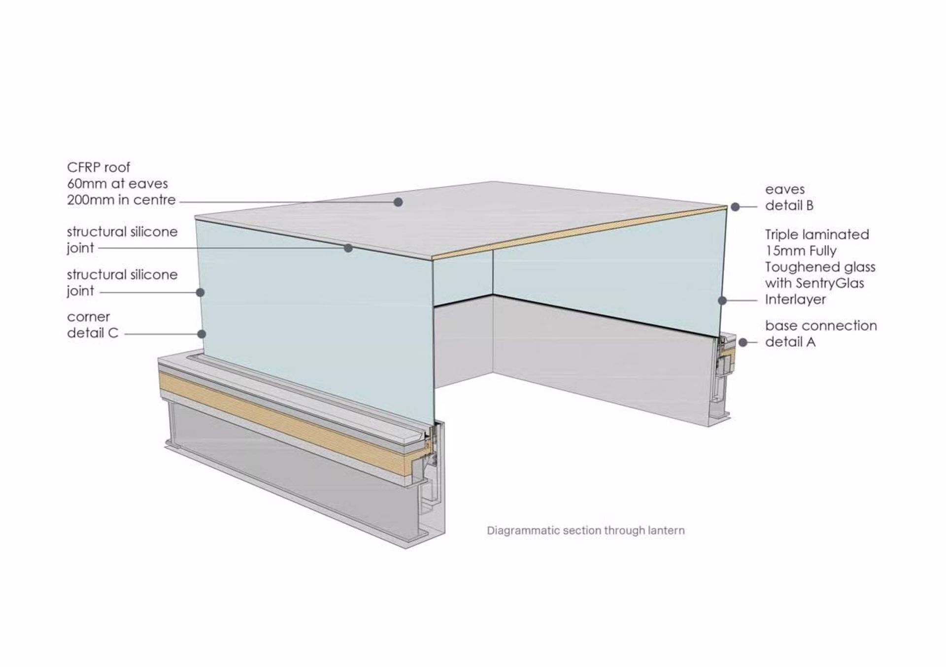 ساختار معماری اپل استور استانبول