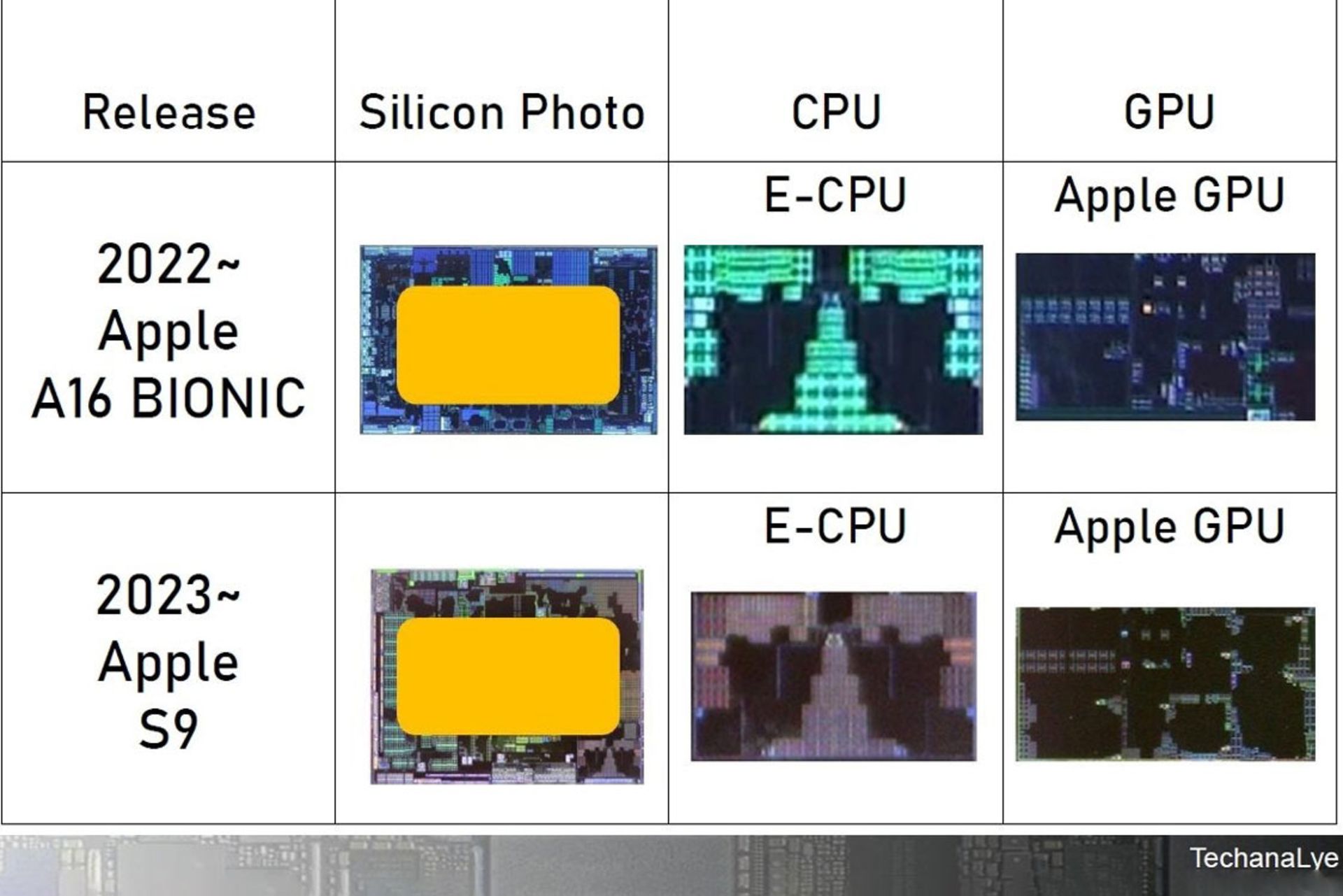 معماری تراشه‌ی اپل با قابلیت ساخت در اندازه‌های مختلف 