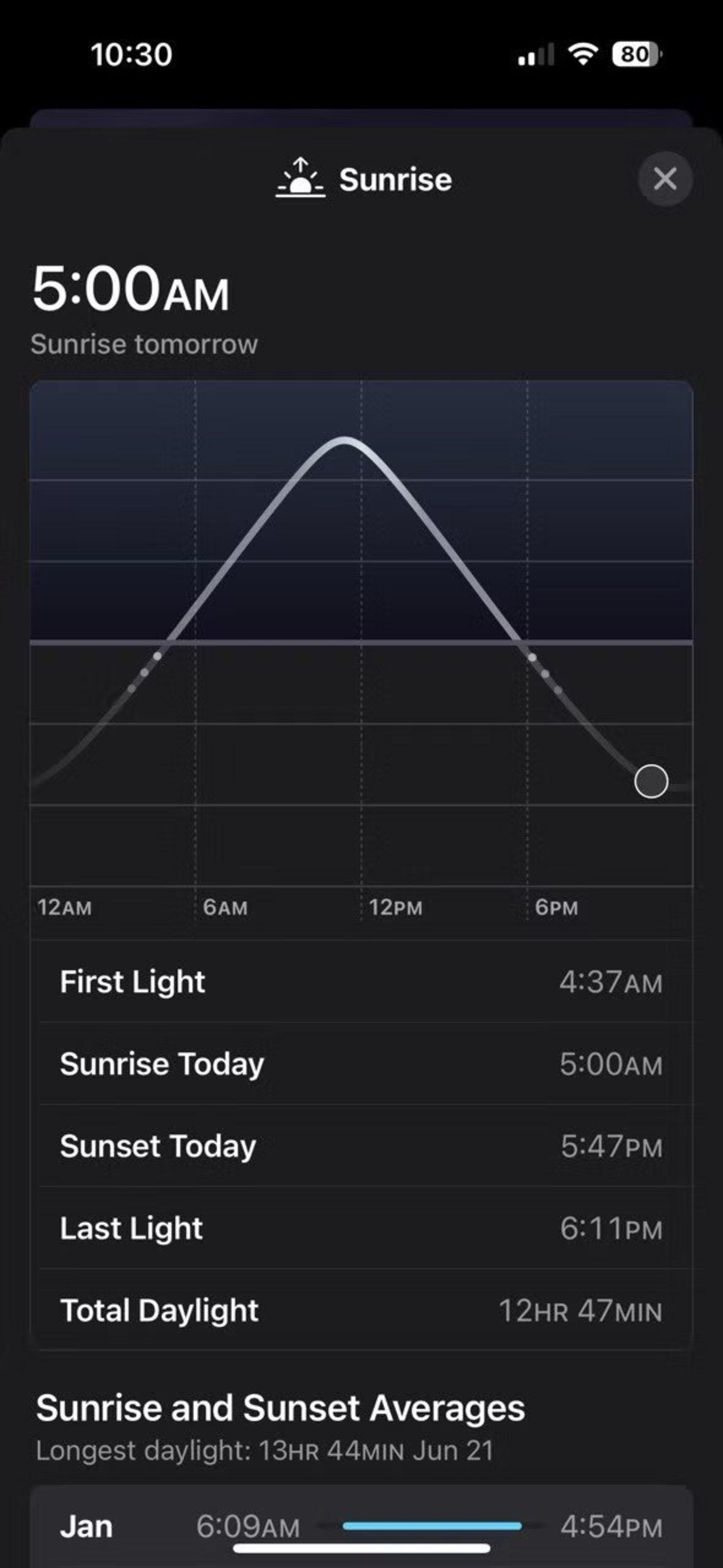 اپلیکیشن هواشناسی اپل