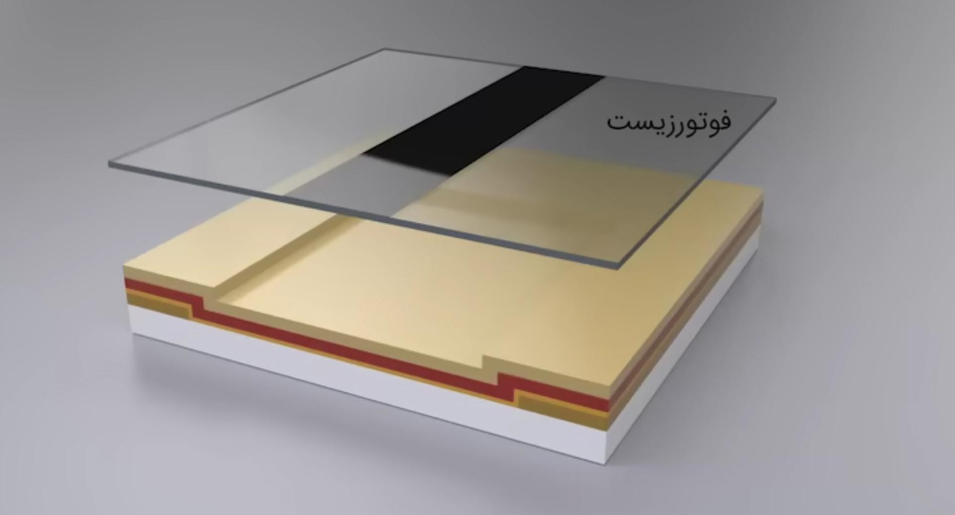 قرار دادن دوباره‌ی فوتورزیست