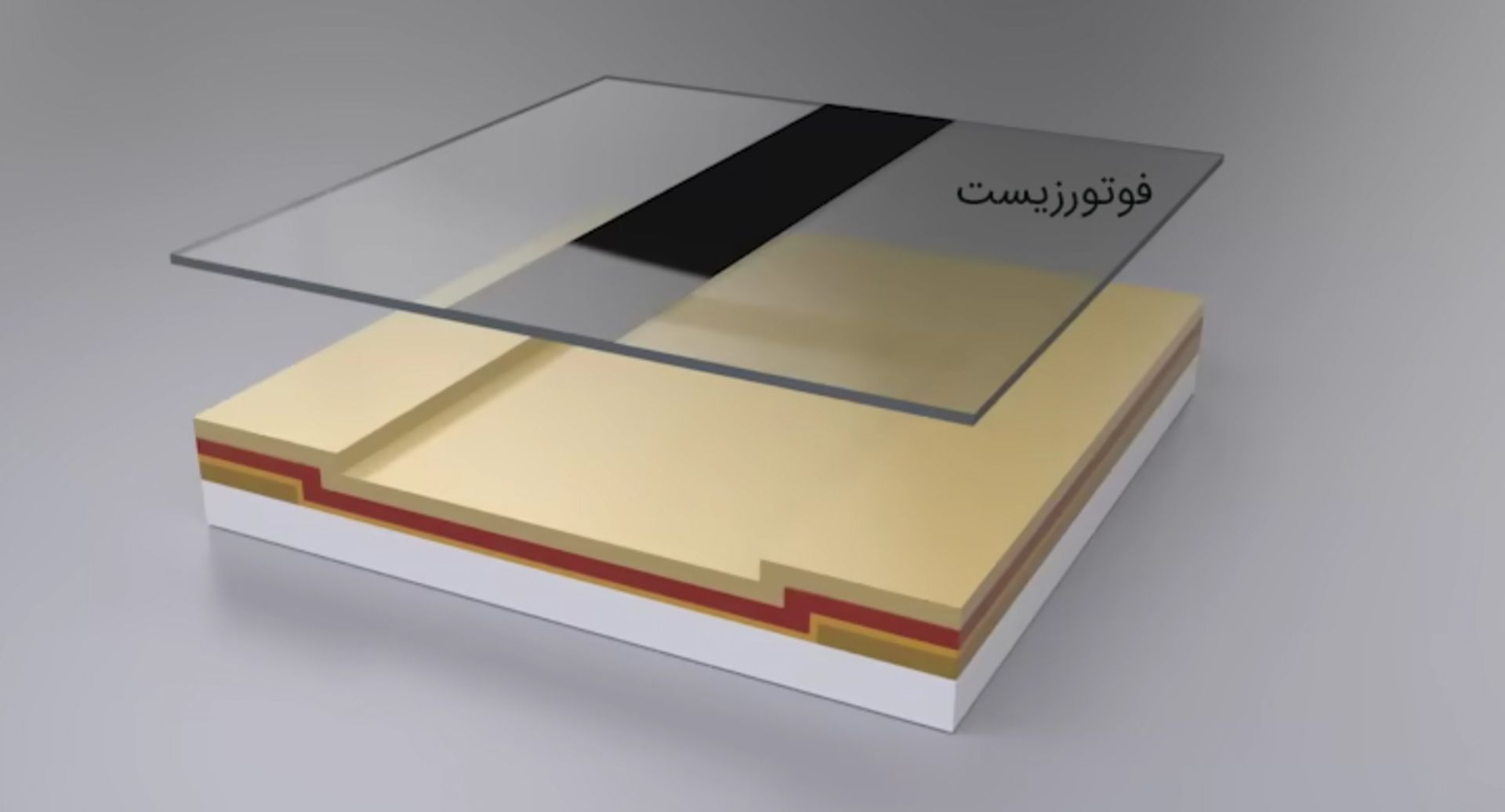 قرار دادن دوباره‌ی فوتورزیست