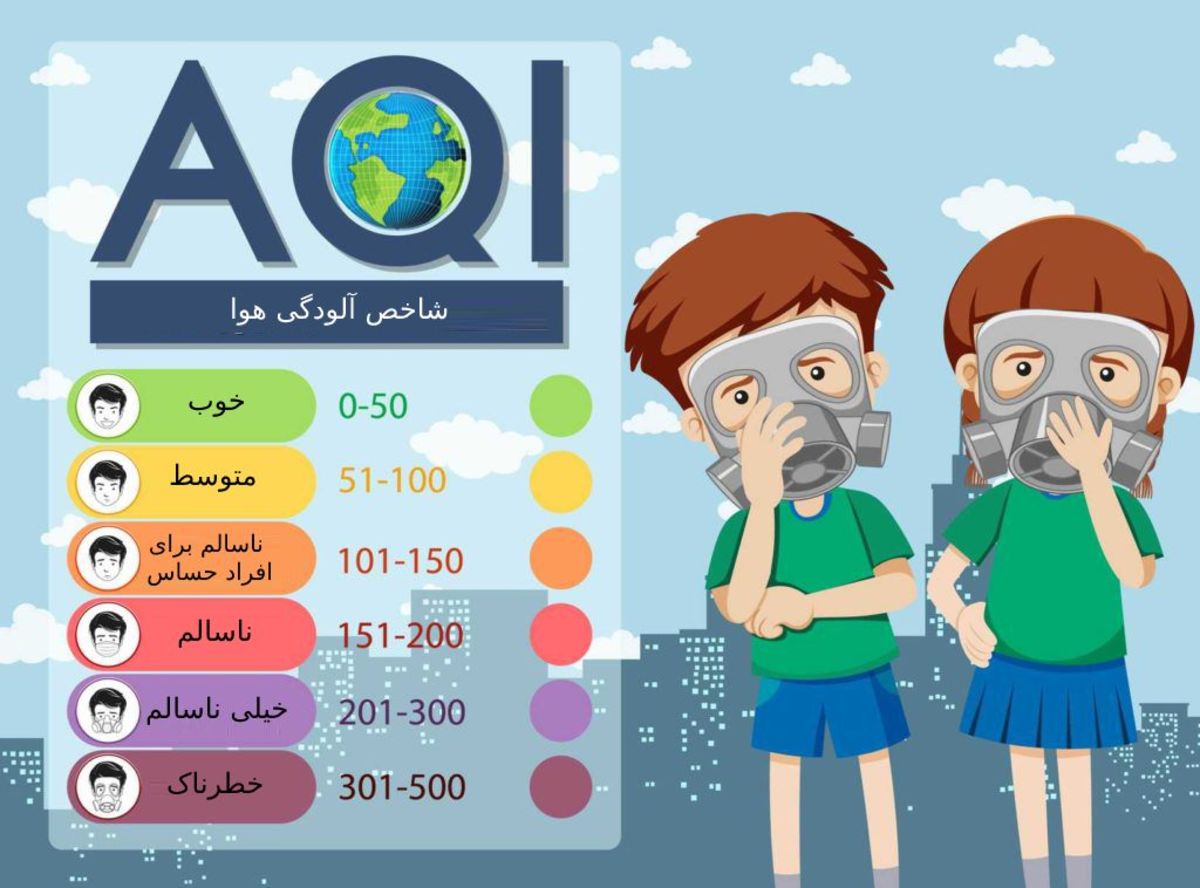 Air pollution index  AQI