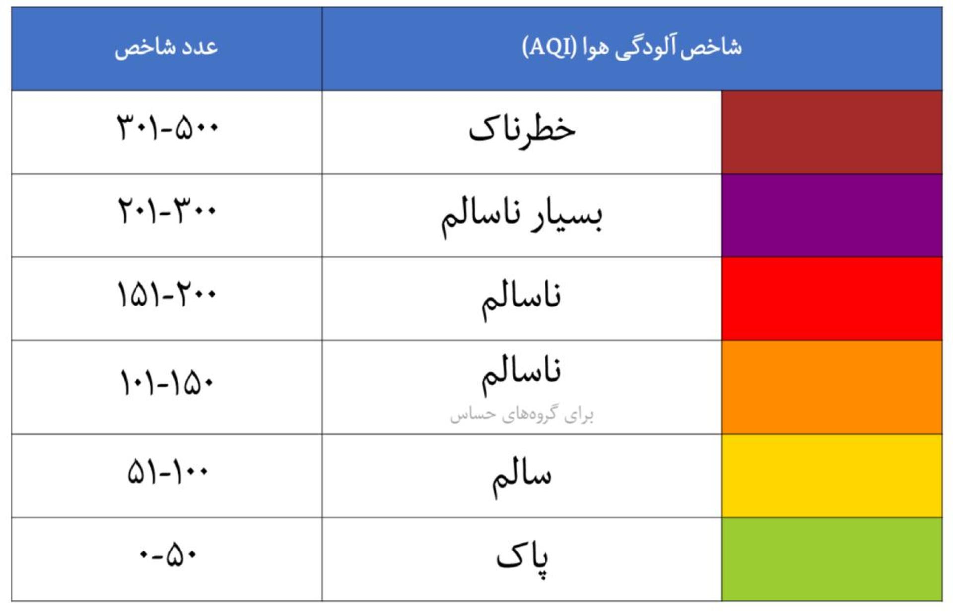 رنگ و اعداد شاخص آلودگی هوا