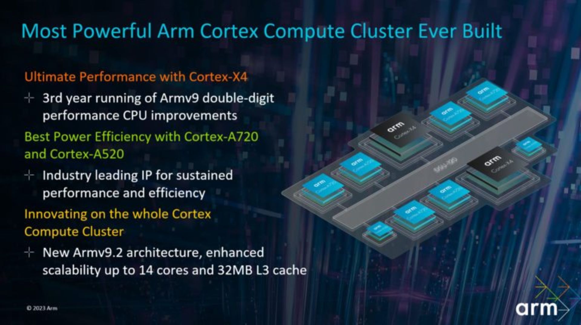 مشخصات هسته‌های ARM Cortex X4