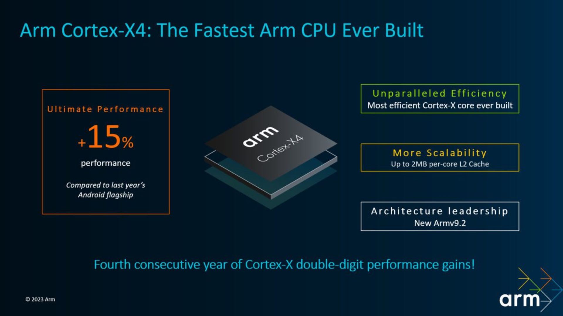 مشخصات هسته‌های ARM Cortex X4