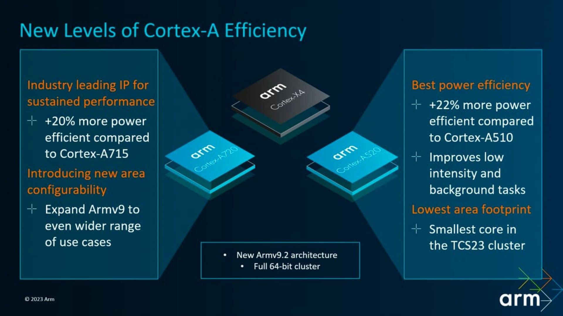 مشخصات هسته Cortex-X4 آرم
