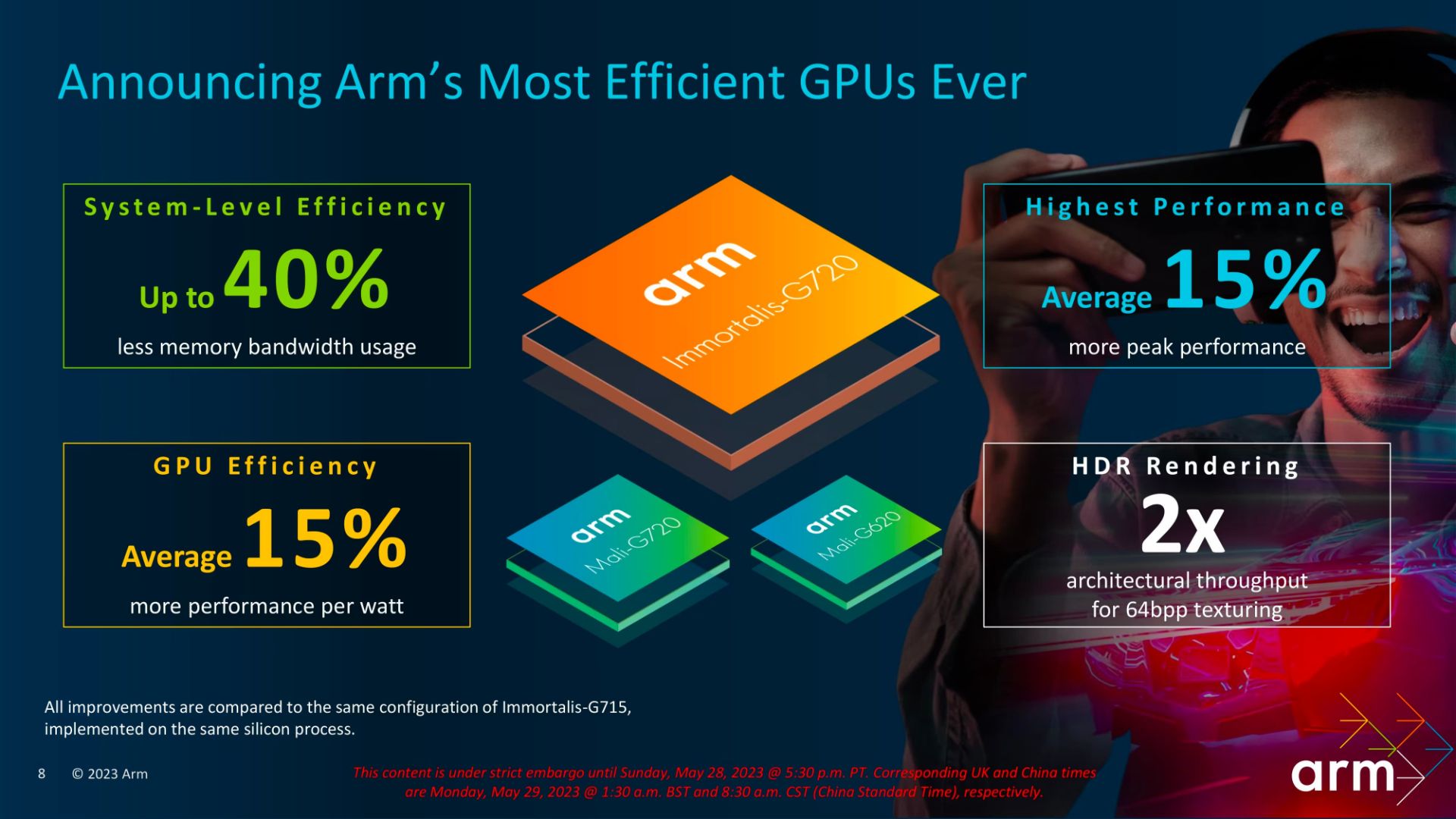 مشخصات فنی پردازنده گرافیکی ARM Immotalis G720