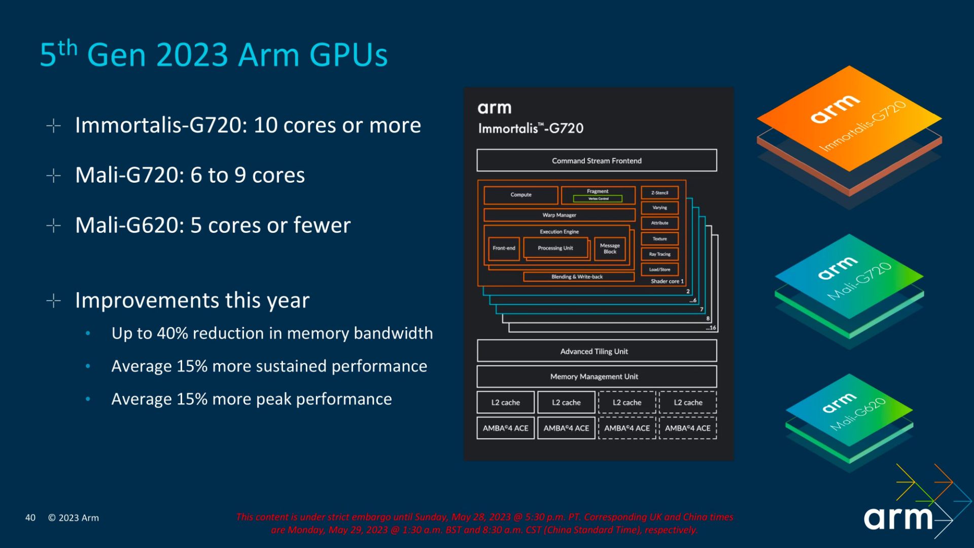 قدرت پردازشی پردازنده گرافیکی ARM Immotalis G720