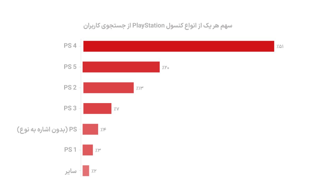 نمودار کنسول در دیوار