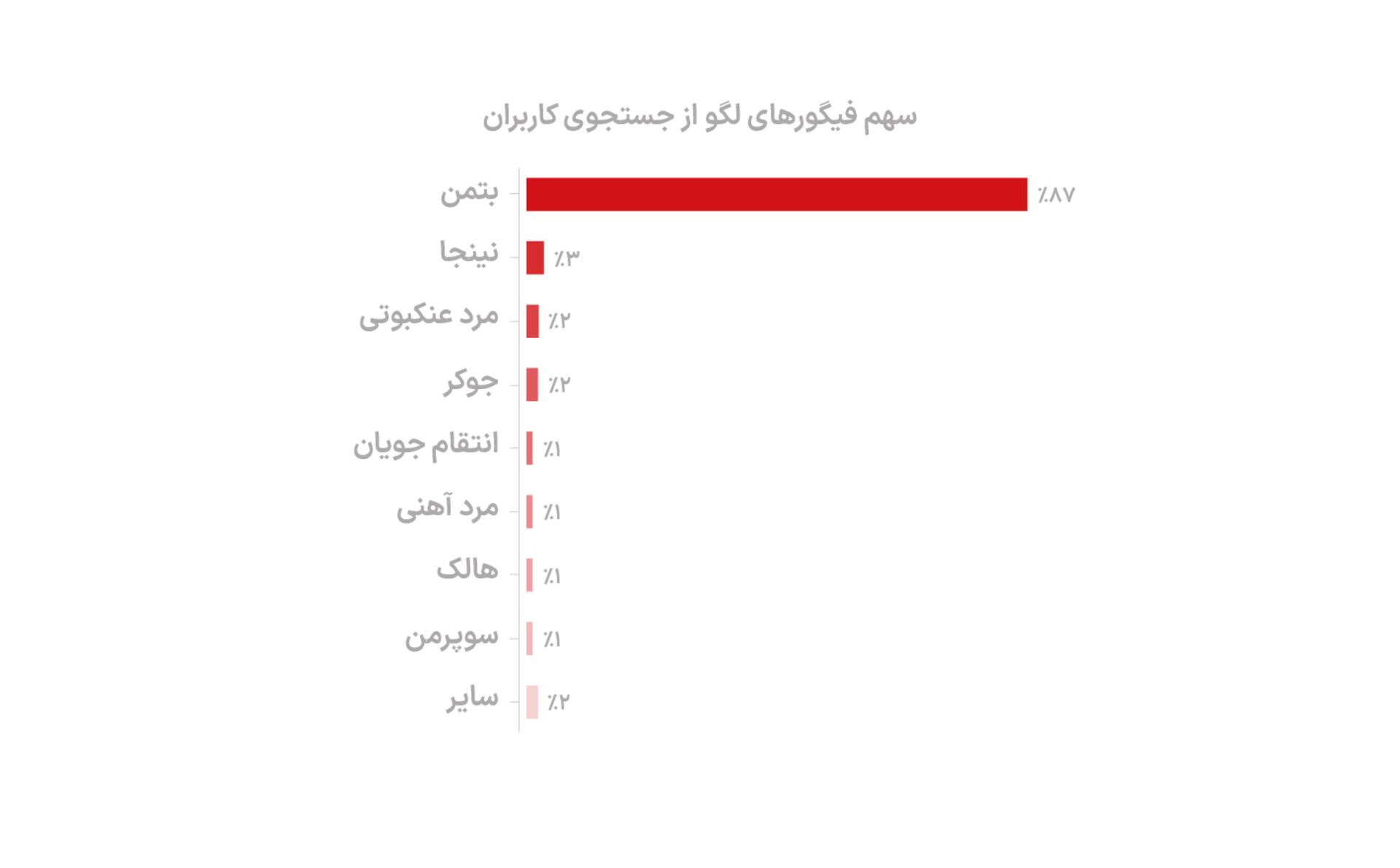 سهم جستجوی هر فیگور لگو در دیوار