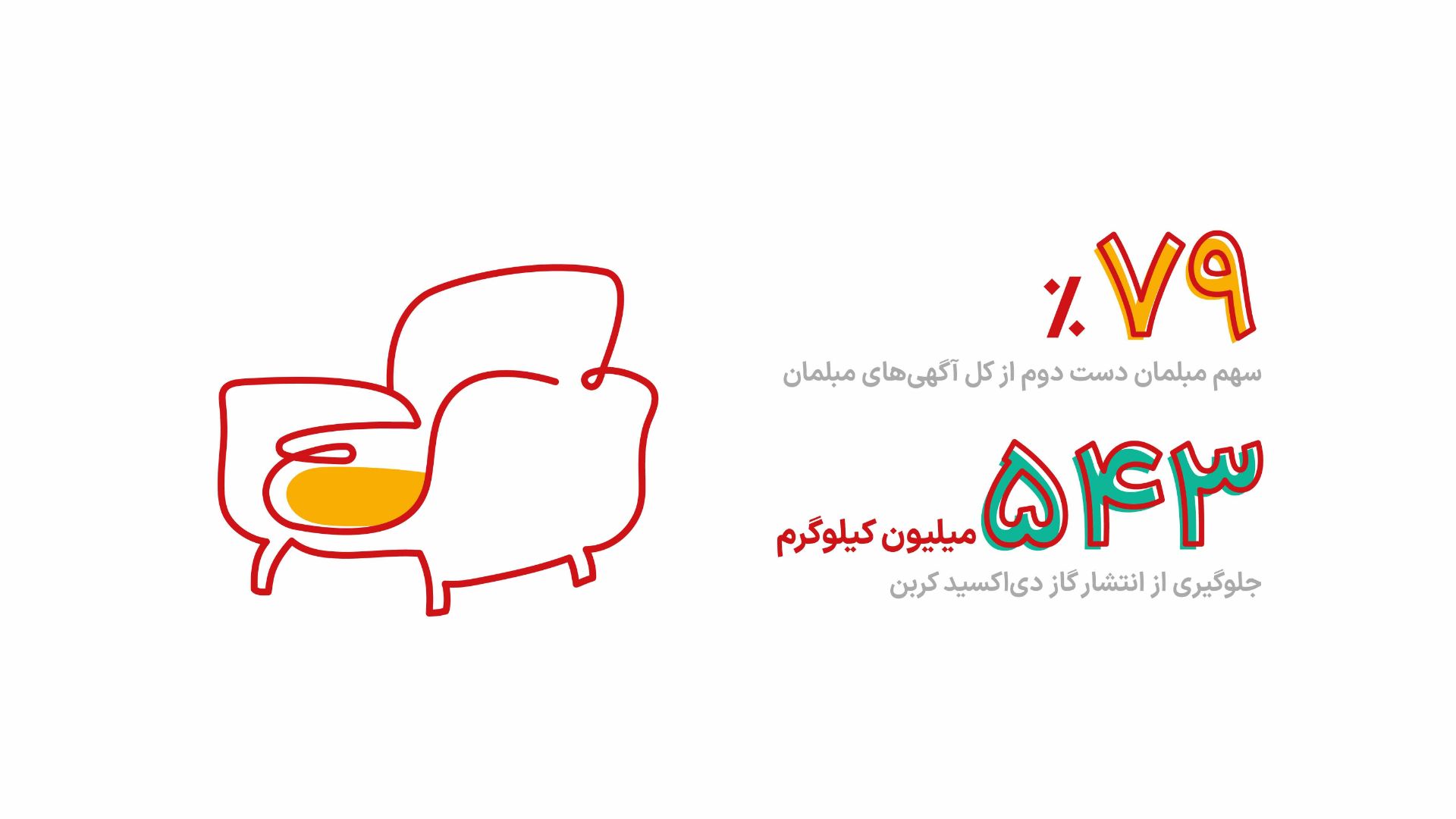 سهم مبلمان دست دوم در آگهی‌های دیوار